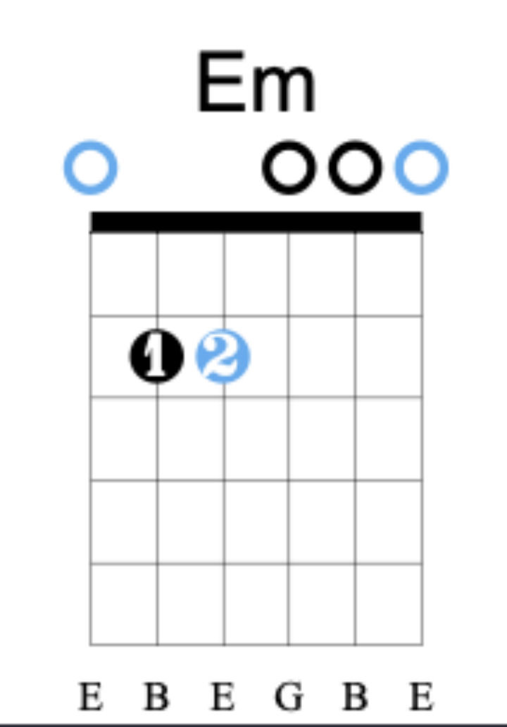 E Minor Chord