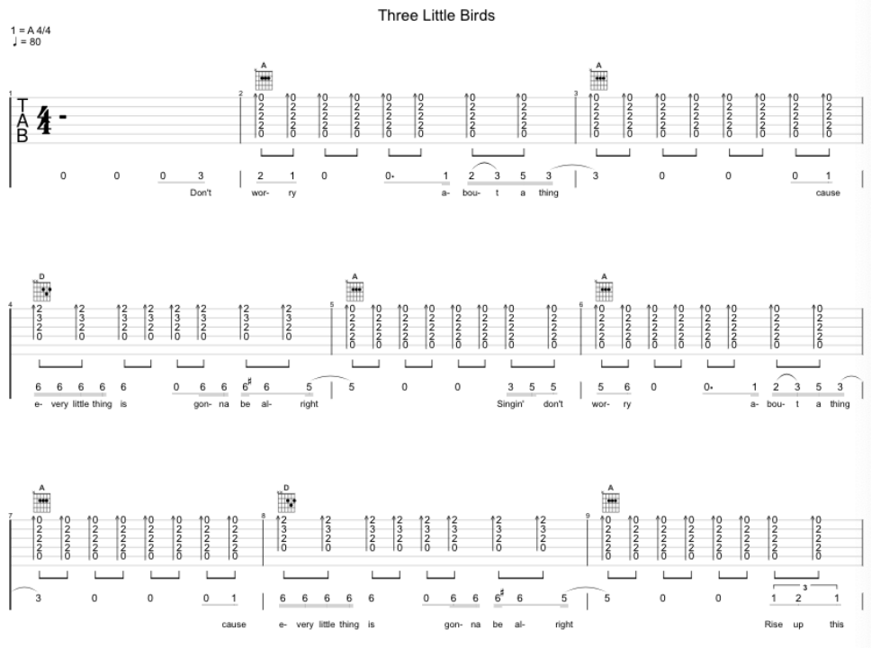 Three Little Birds guitar tab by Bob Marley