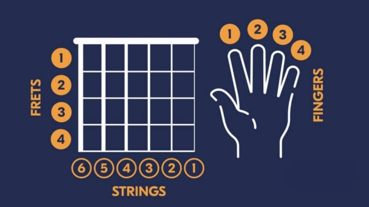 Mastering Finger Placement with Easy Guitar Tabs