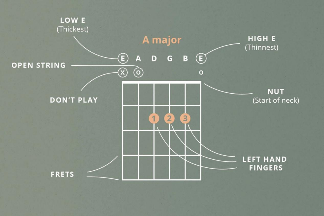 guitar chord chart