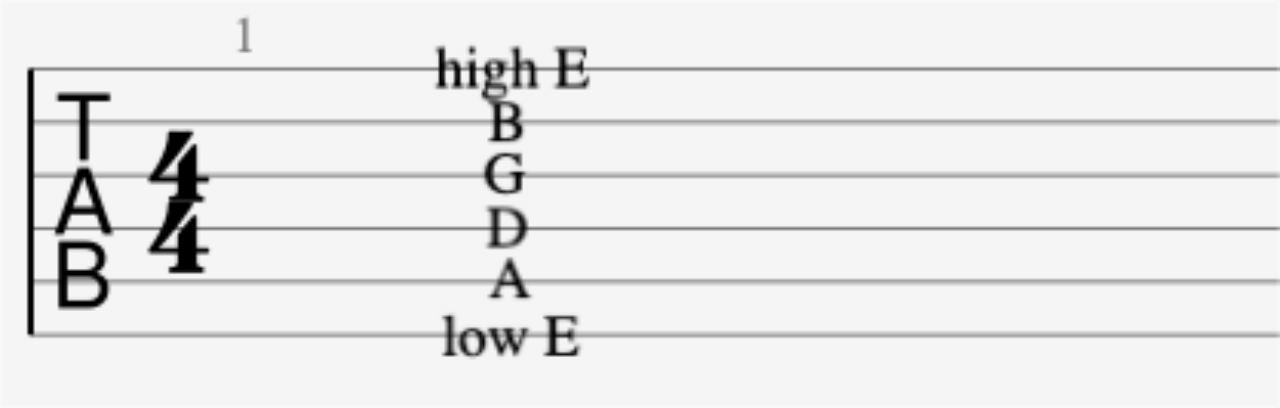 Guitar Notes