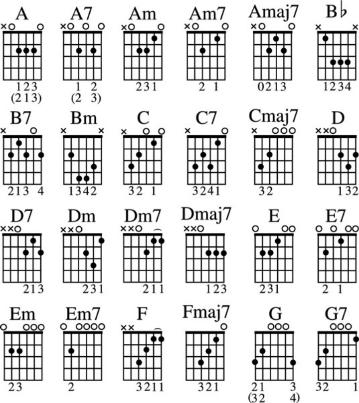 Acoustic Guitar Chords Chart