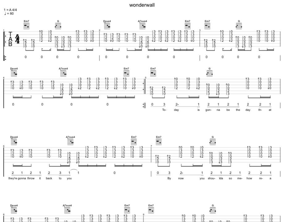 Wonderwall guitar chord tab by Oasis