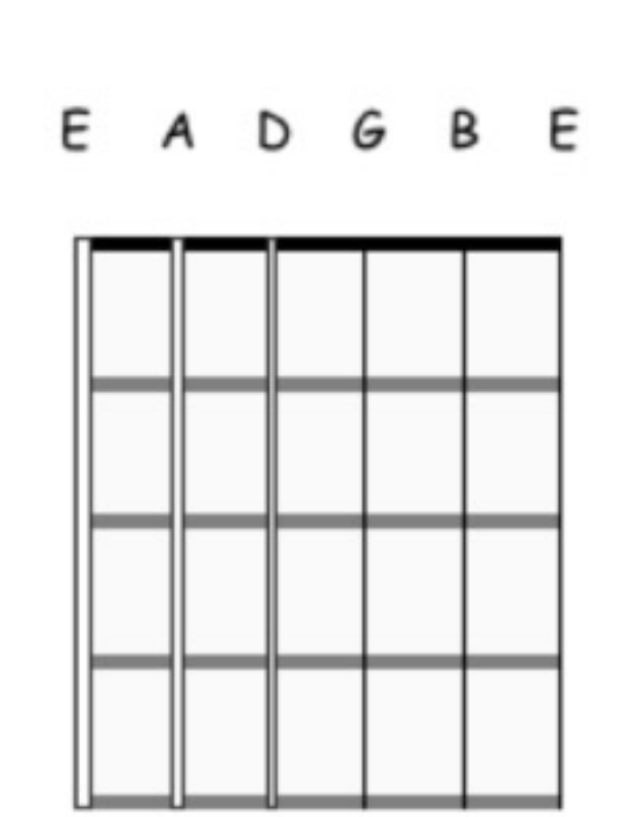 Basic Guitar Notes