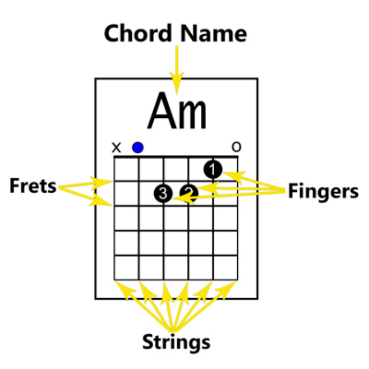 guitar chord chat