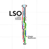 Wellington's Victory, Op. 91 "Battle Symphony", Part I: March allegro assai_London Symphony Orchestra
