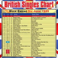 Mean Streak_Cliff Richard,The Drifters