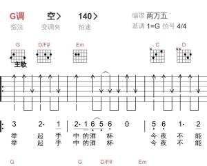 干杯时我会想起你
