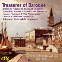 Concerto for Lute & Strings in D Major_Anton Stingl,Wurttemburg Chamber Orchestra,Jörg Faerber