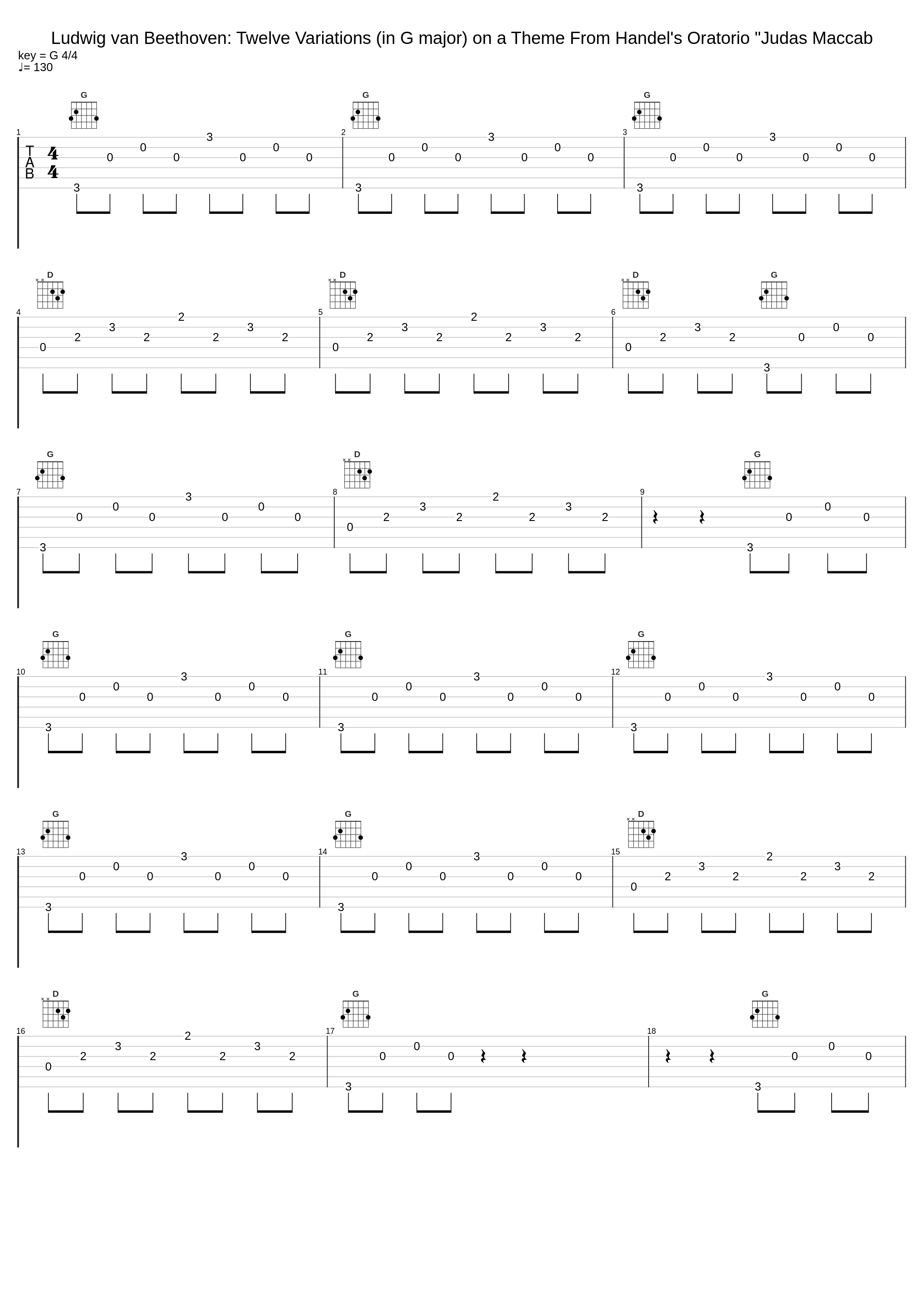 Ludwig van Beethoven: Twelve Variations (in G major) on a Theme From Handel's Oratorio "Judas Maccab_Ludwig van Beethoven_1
