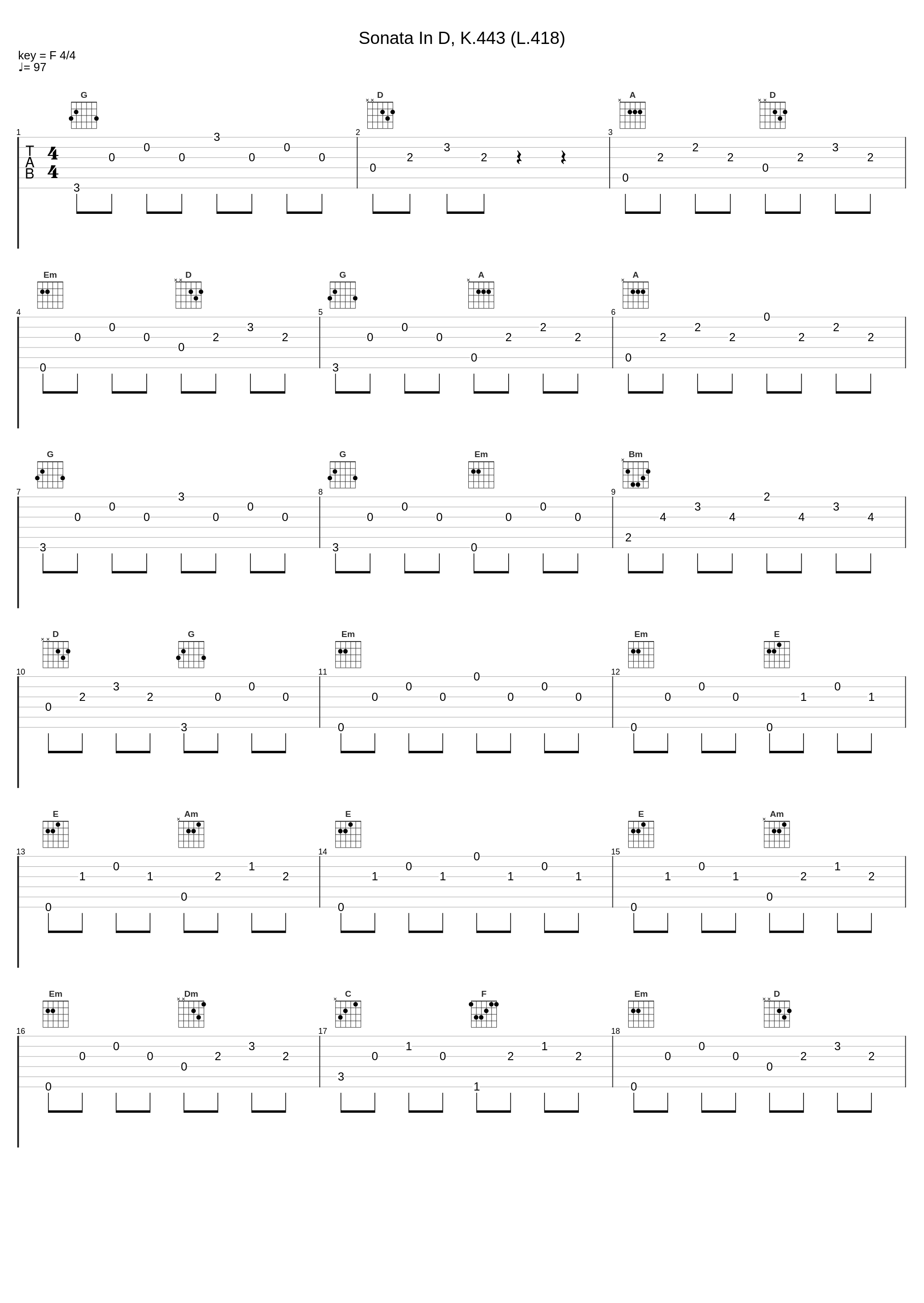 Sonata In D, K.443 (L.418)_Classical Artists_1