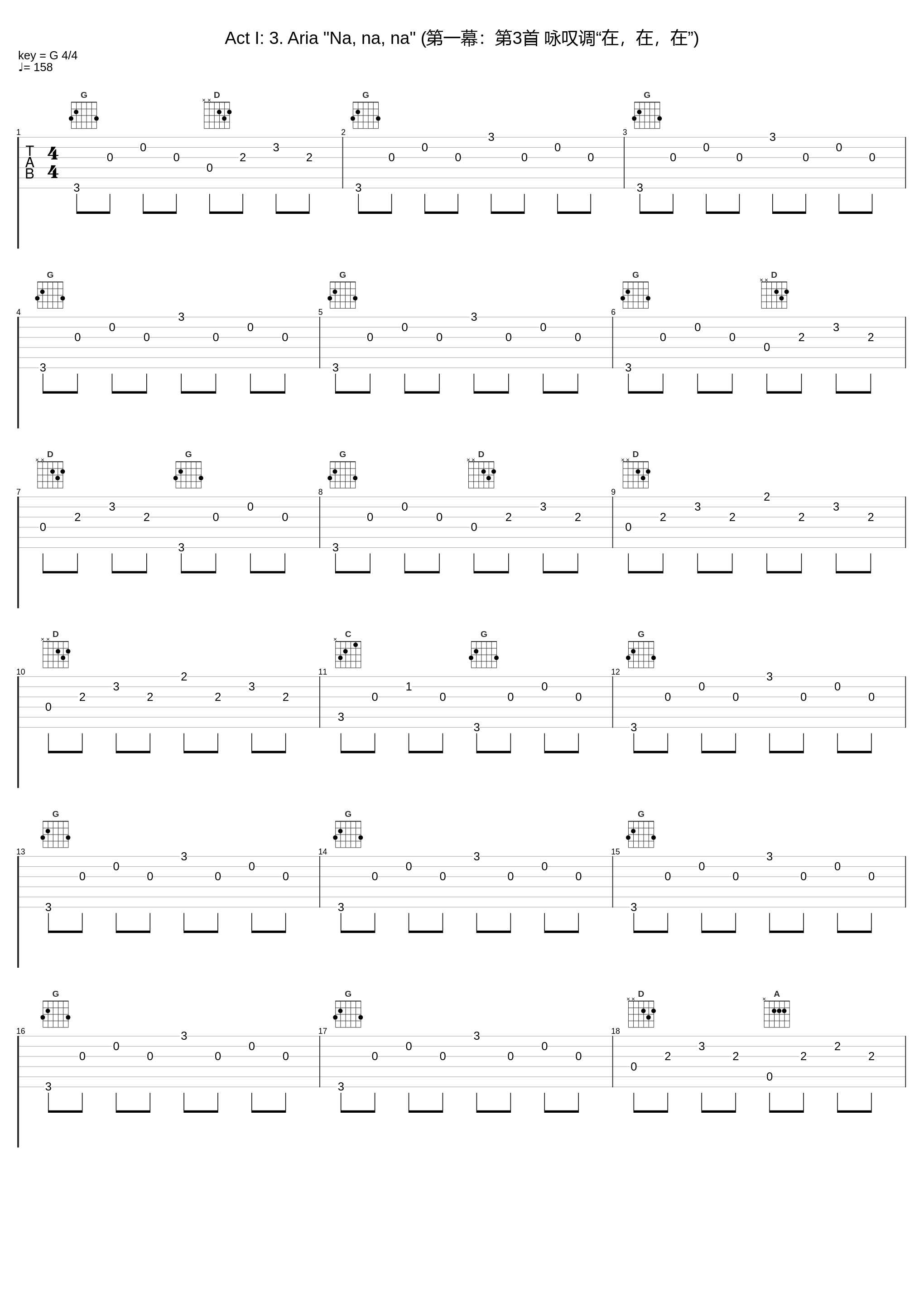 Act I: 3. Aria "Na, na, na" (第一幕：第3首 咏叹调“在，在，在”)_Classical Artists_1