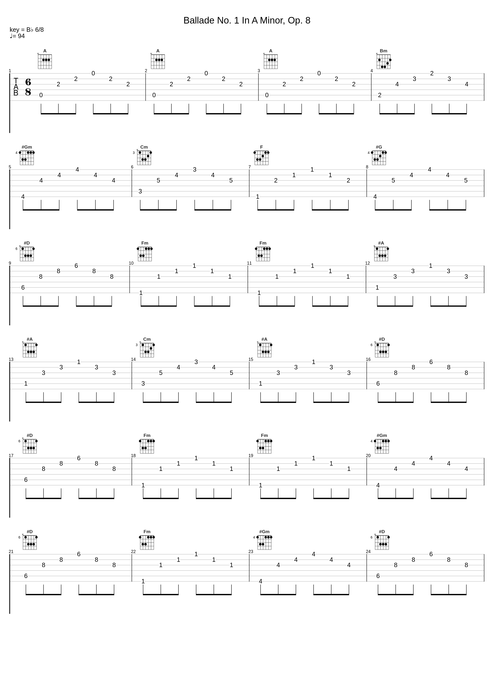 Ballade No. 1 In A Minor, Op. 8_Frédéric Chopin_1