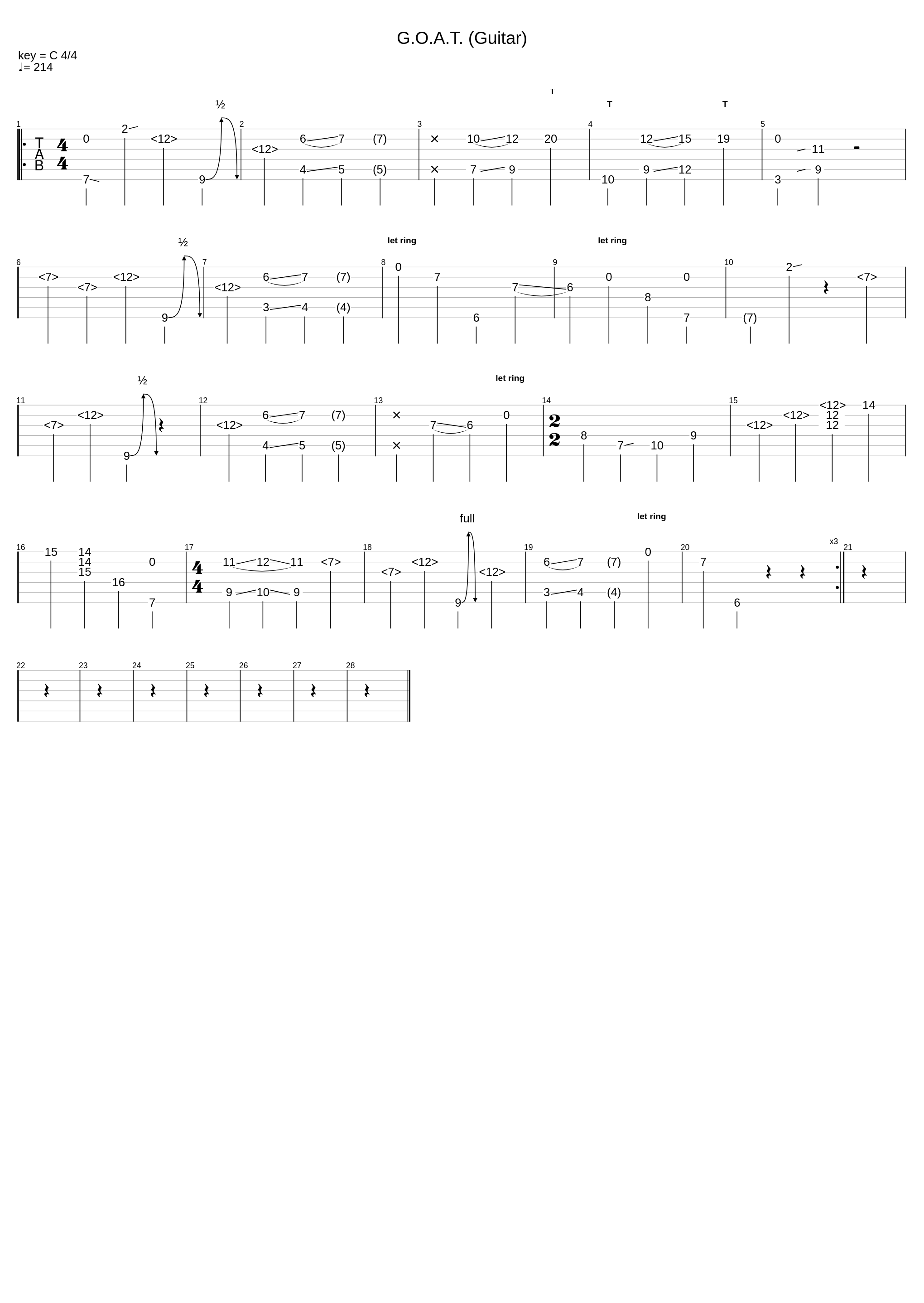 G.O.A.T. (Guitar)_Polyphia_1