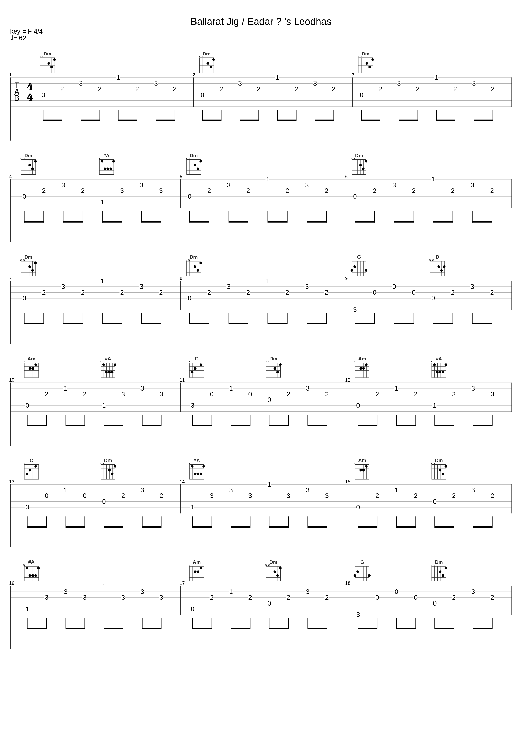 Ballarat Jig / Eadar Ì 's Leodhas_Battlefield Band_1