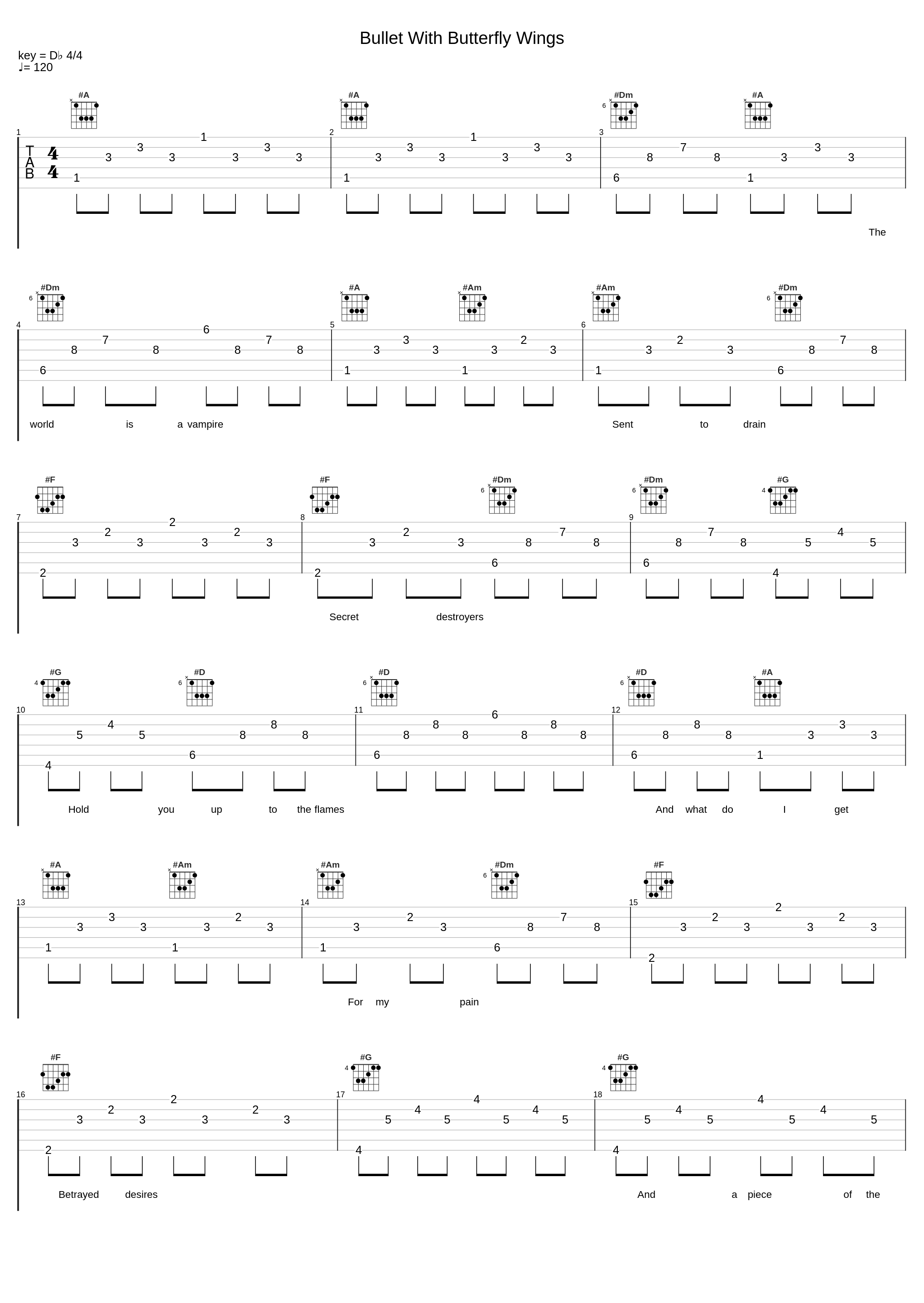 Bullet With Butterfly Wings_Tommee Profitt,Sam Tinnesz_1