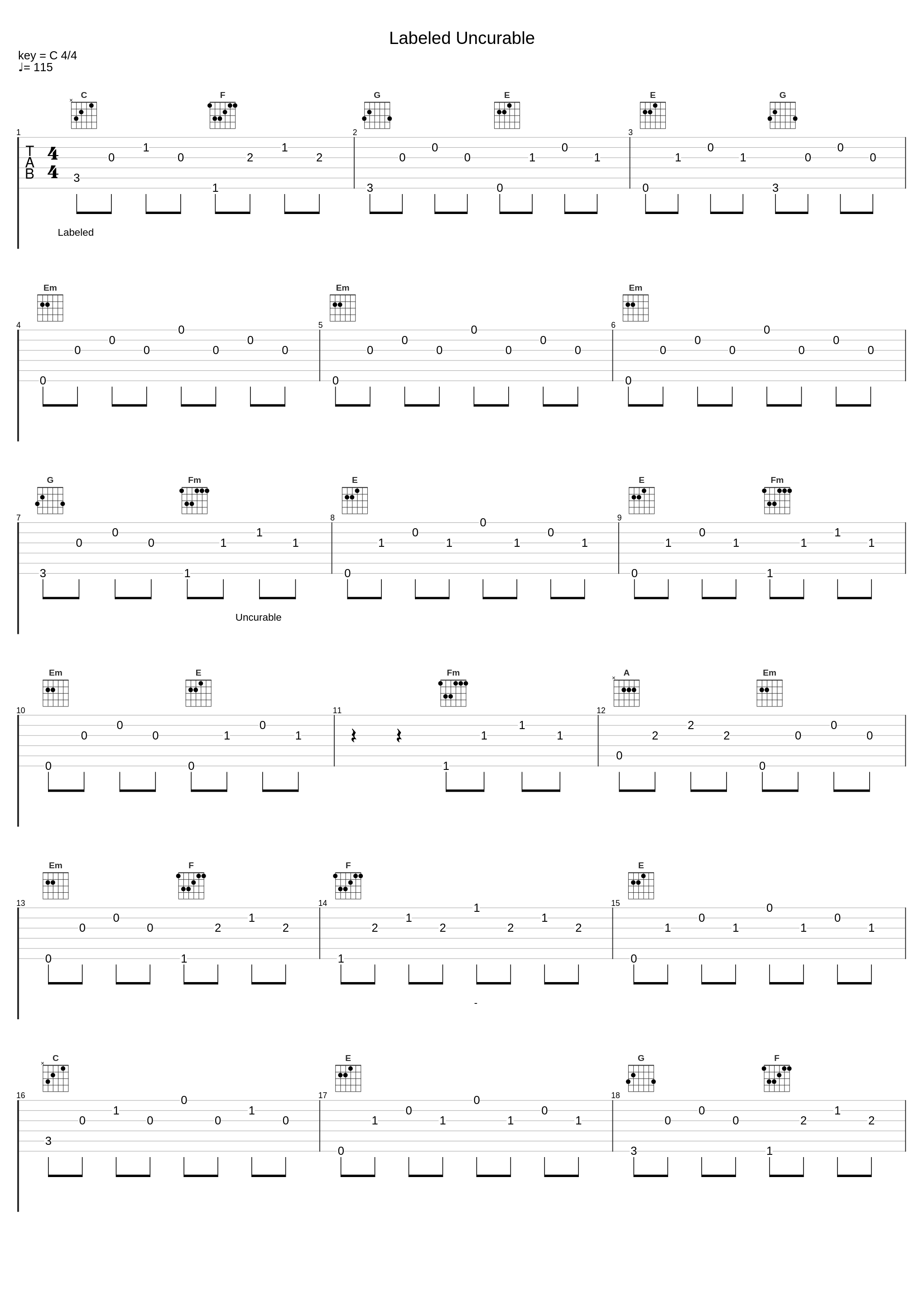 Labeled Uncurable_D.R.I._1