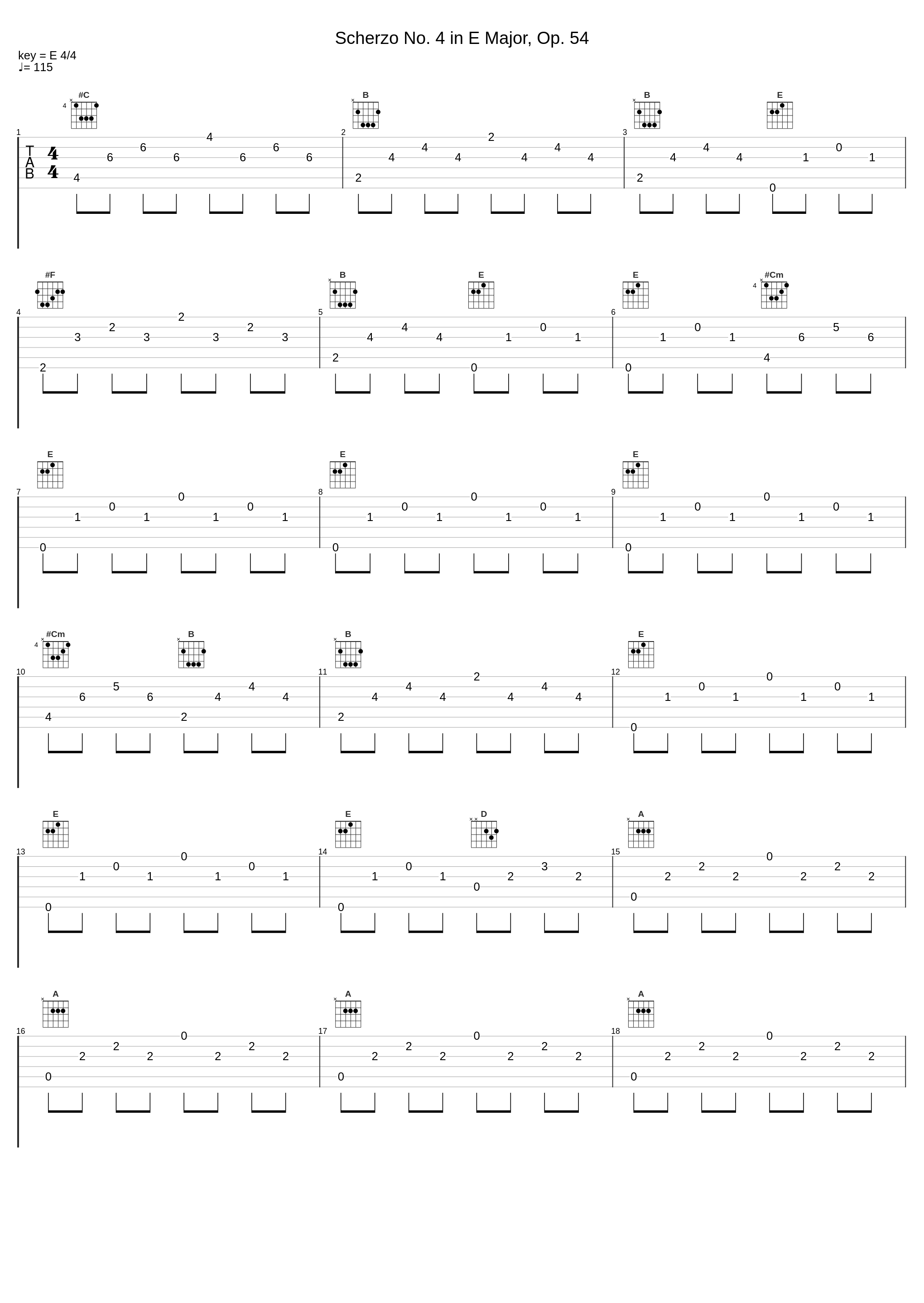 Scherzo No. 4 in E Major, Op. 54_Frédéric Chopin_1