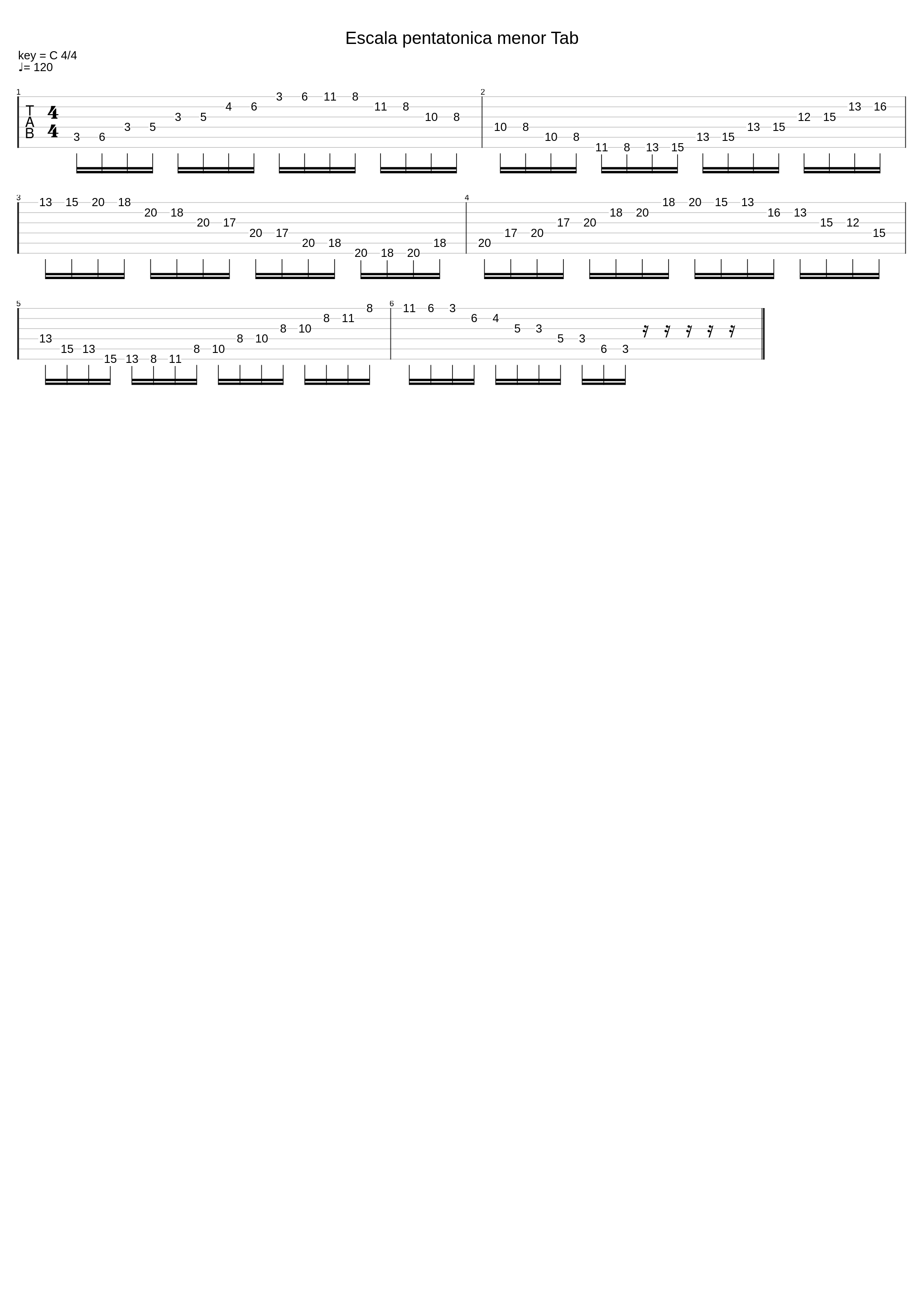 Escala pentatonica menor Tab_Student_1