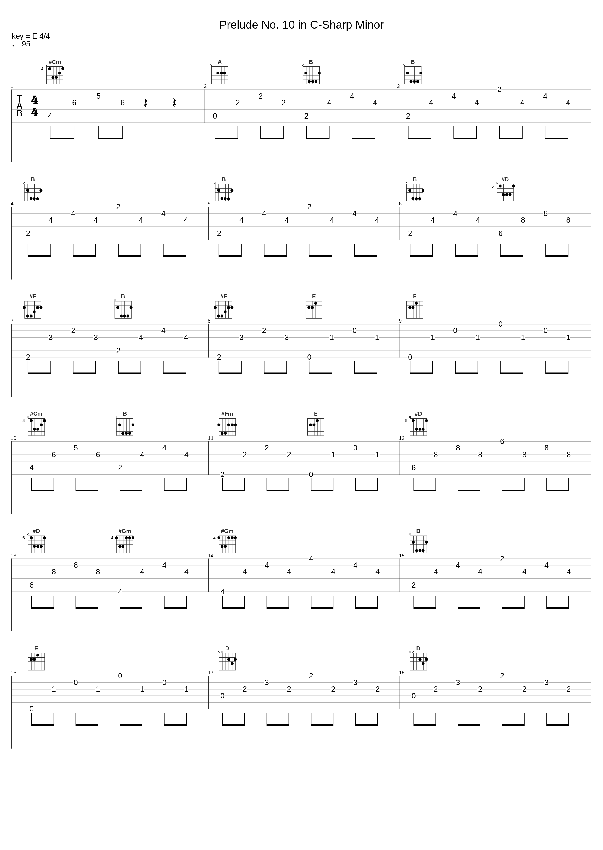 Prelude No. 10 in C-Sharp Minor_Igor Levit,Dmitri Shostakovich_1