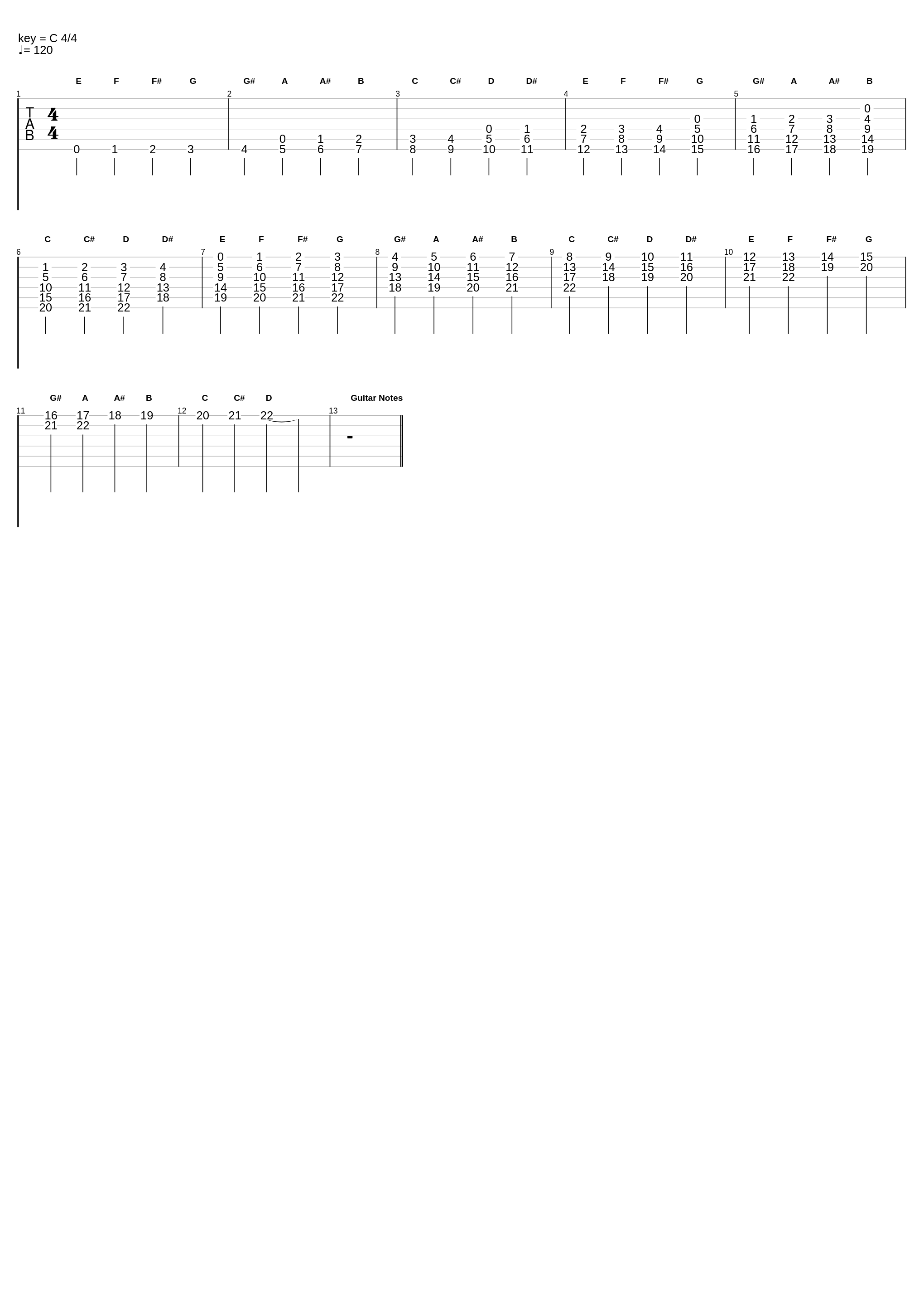 All Guitar Notes_T0xit_1