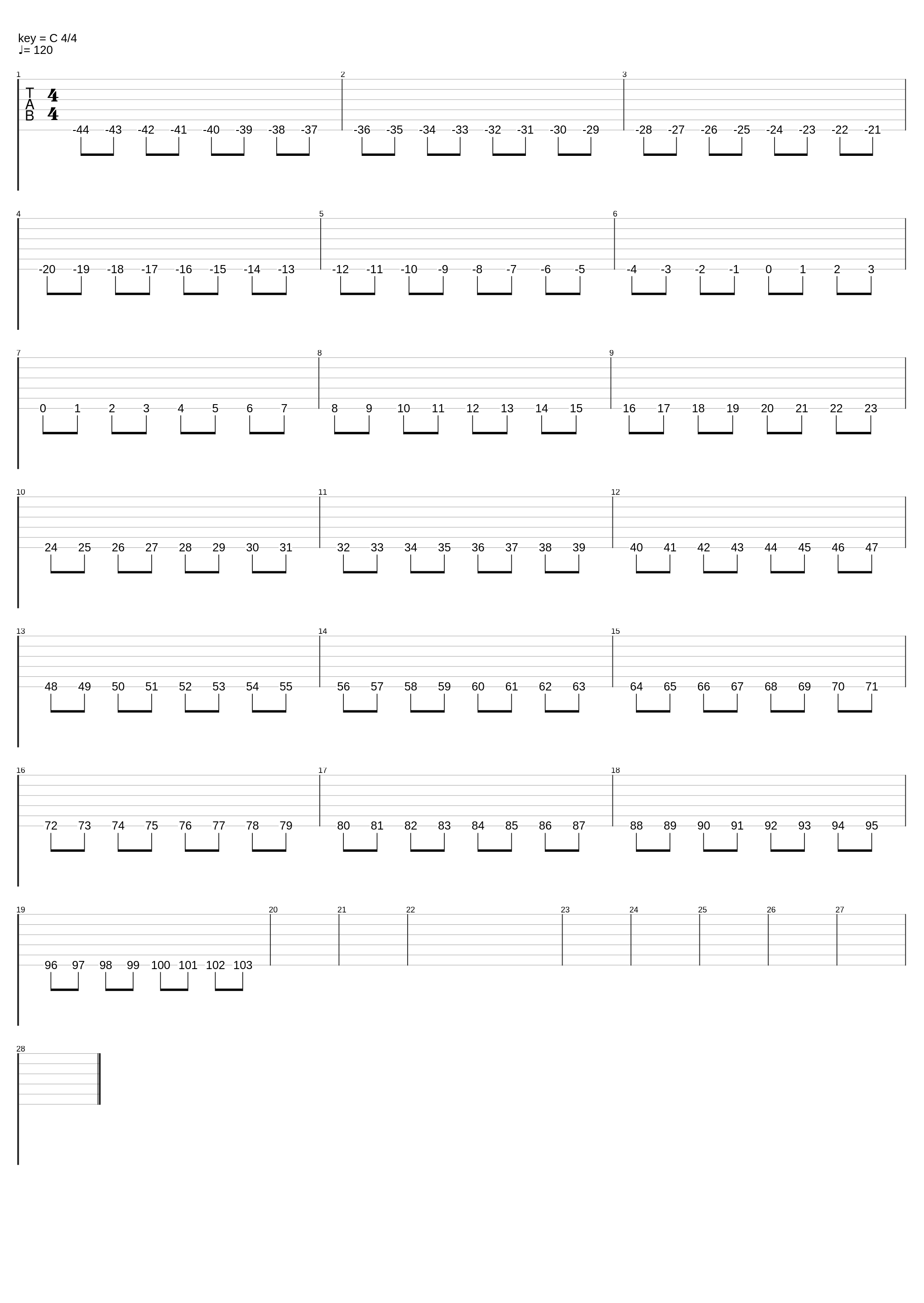 songsterr note test 1_Kjl3080_1