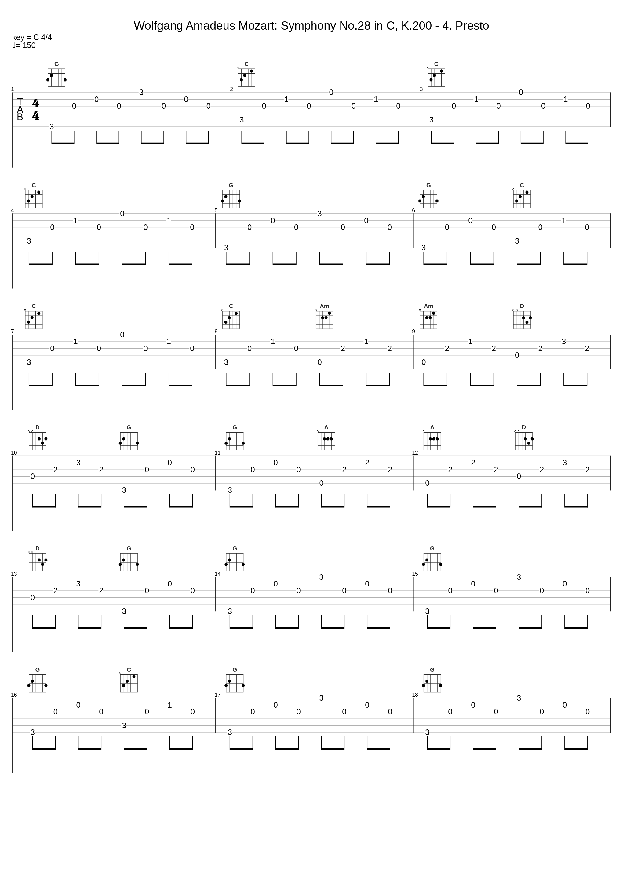 Wolfgang Amadeus Mozart: Symphony No.28 in C, K.200 - 4. Presto_Wolfgang Amadeus Mozart_1