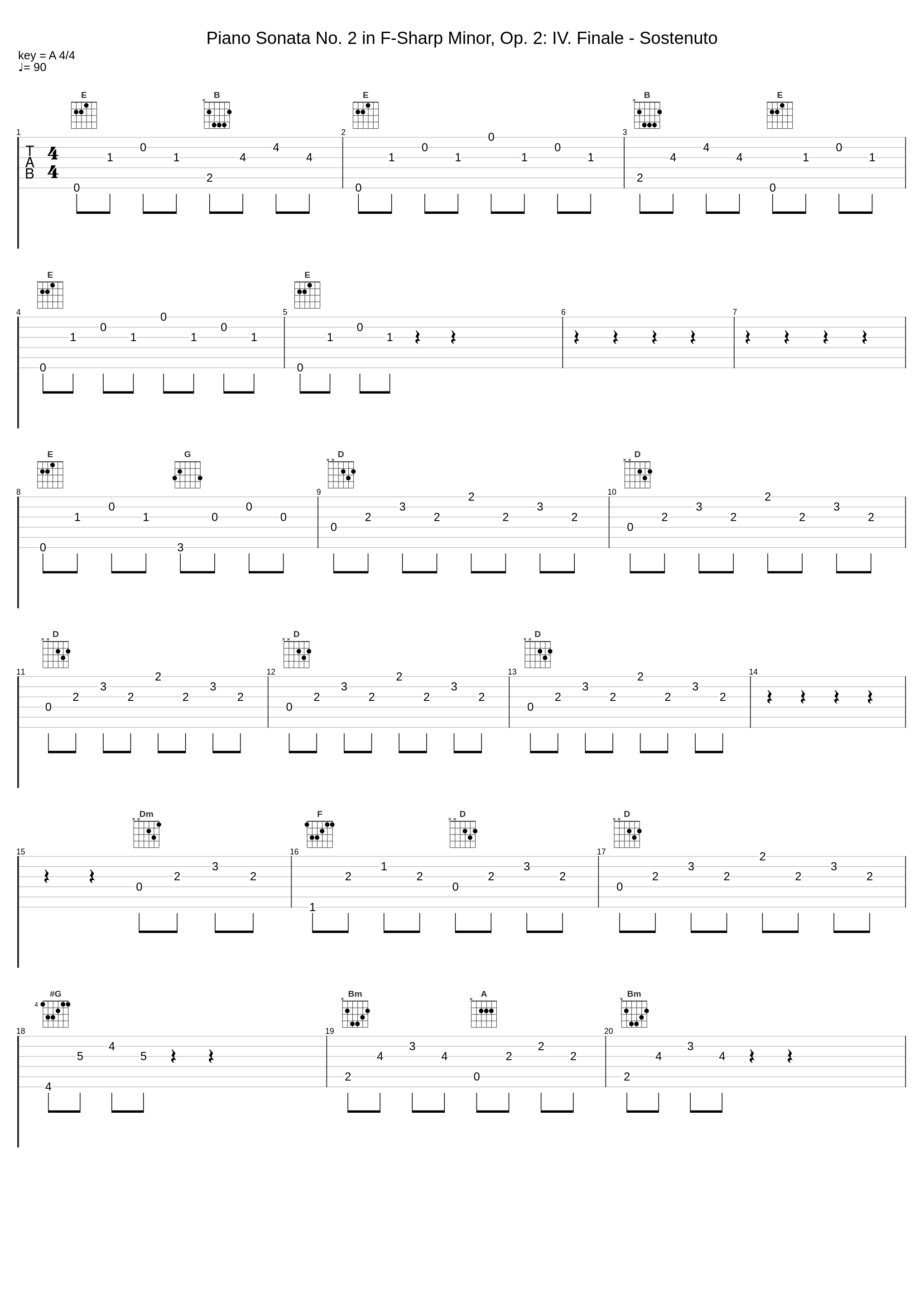 Piano Sonata No. 2 in F-Sharp Minor, Op. 2: IV. Finale - Sostenuto_K.M. Moo_1