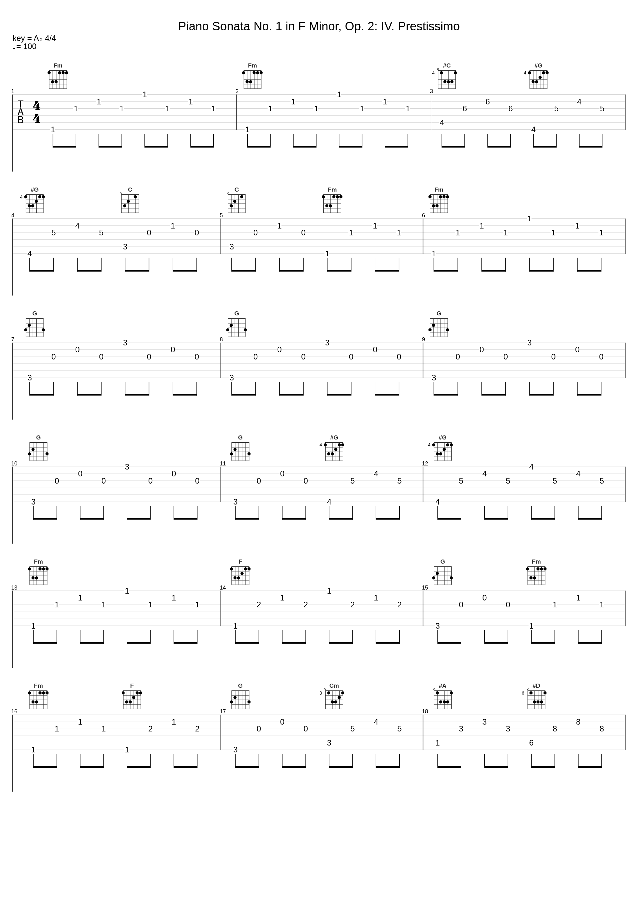 Piano Sonata No. 1 in F Minor, Op. 2: IV. Prestissimo_K.M. Moo_1