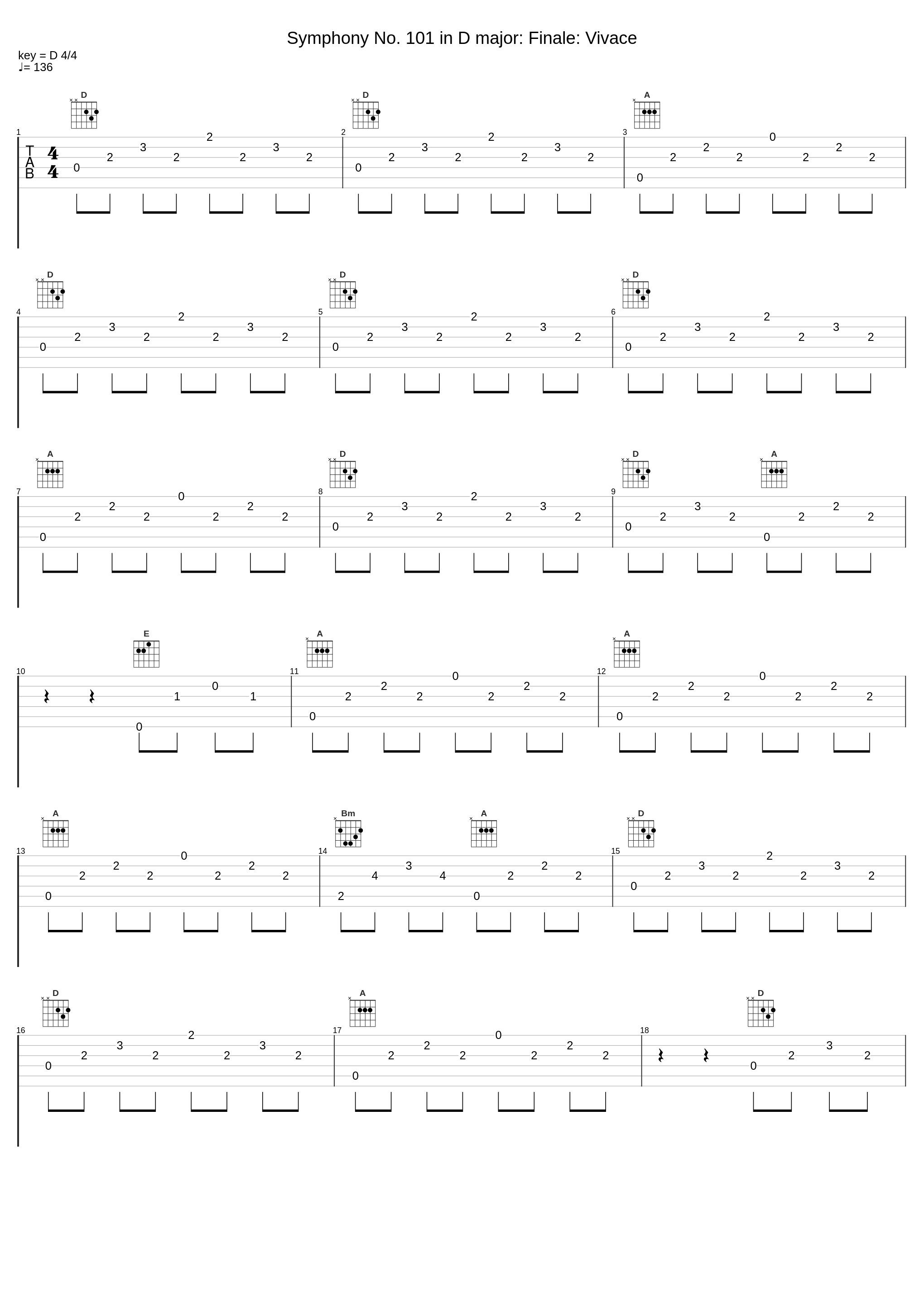 Symphony No. 101 in D major: Finale: Vivace_Wiener Philharmoniker,Karl Münchinger_1