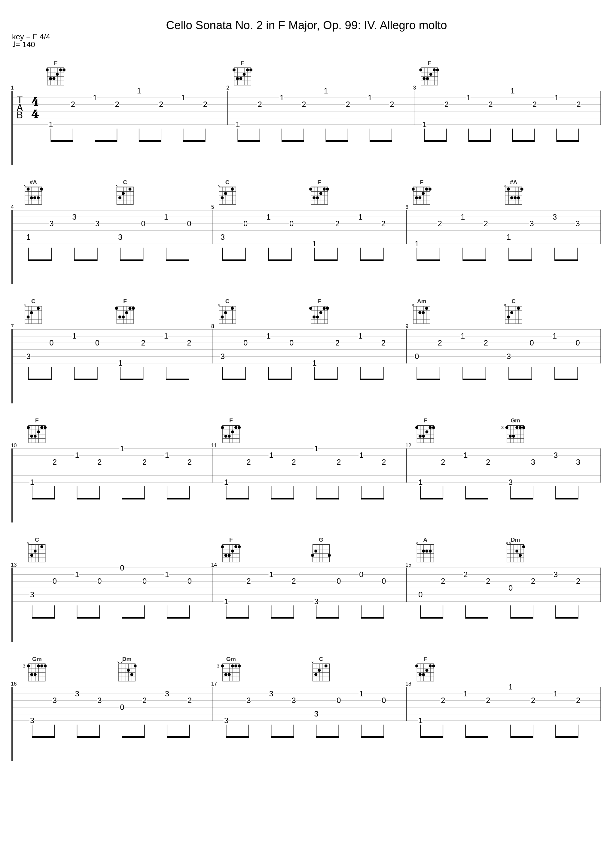 Cello Sonata No. 2 in F Major, Op. 99:  IV. Allegro molto_Markus Hohti,Emil Holmström_1