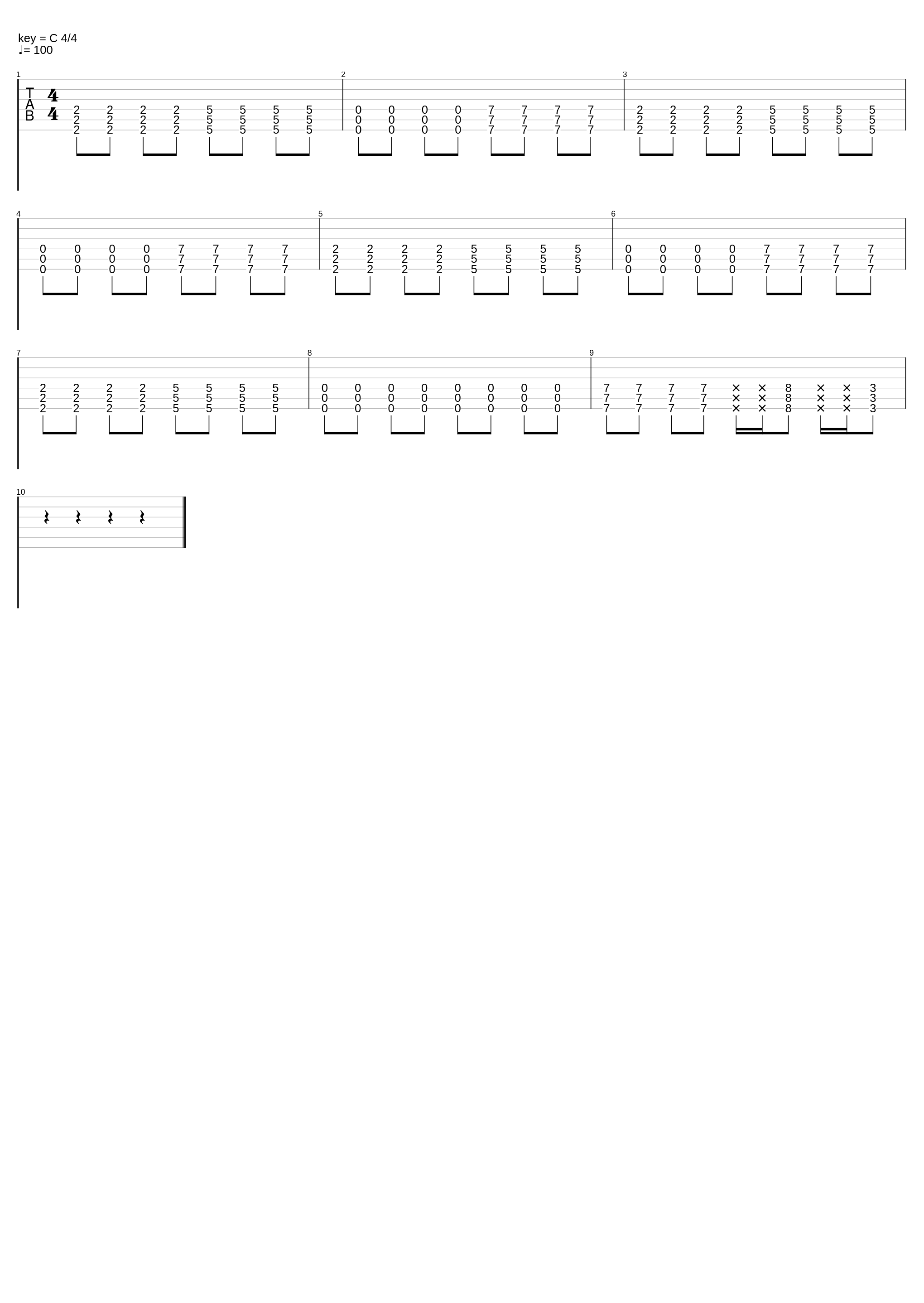 Given Up Riff (E Standard, 100 BPM) - Linkin Park_Scav_1