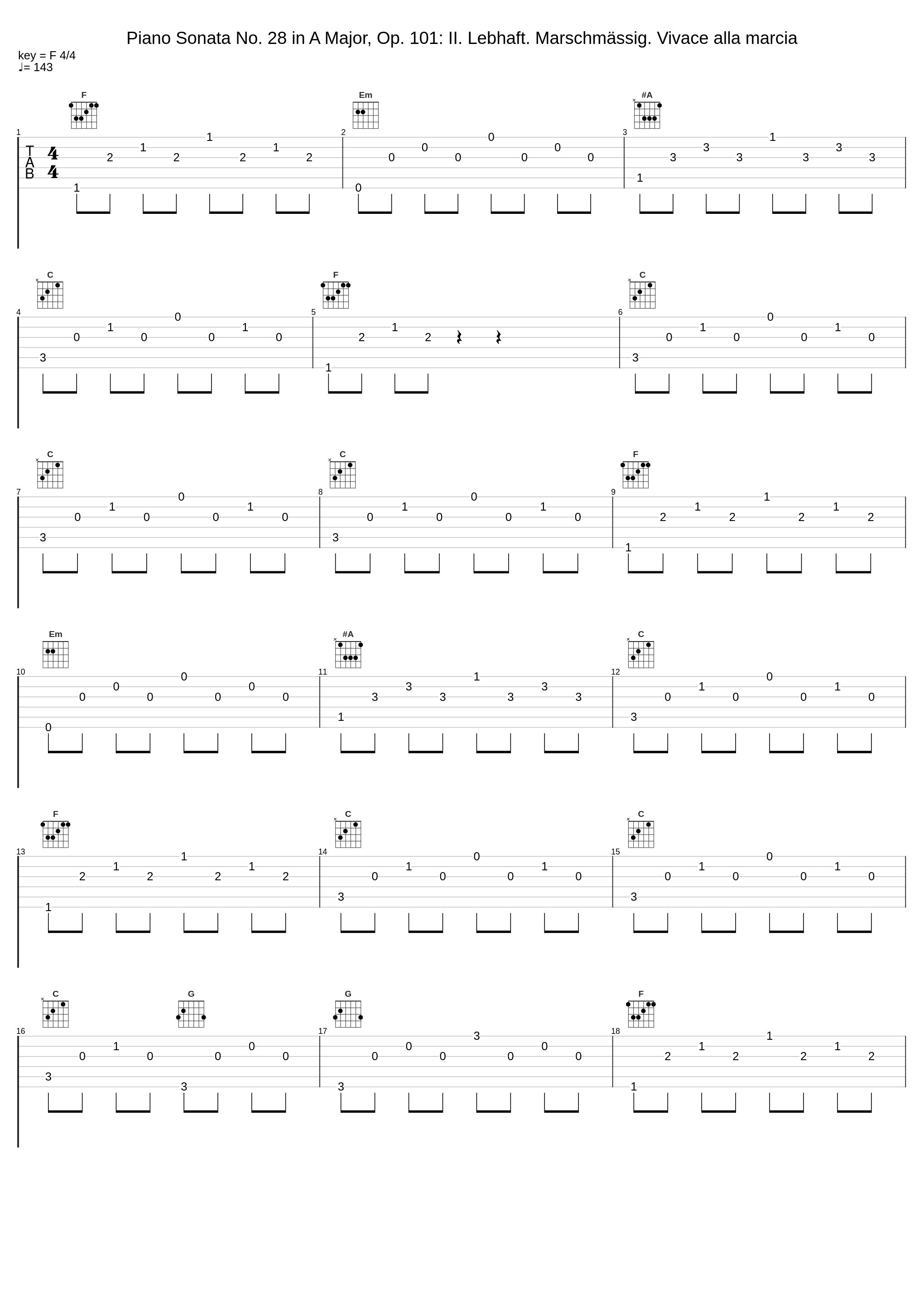 Piano Sonata No. 28 in A Major, Op. 101: II. Lebhaft. Marschmässig. Vivace alla marcia_Olivier Chauzu,Ludwig van Beethoven_1