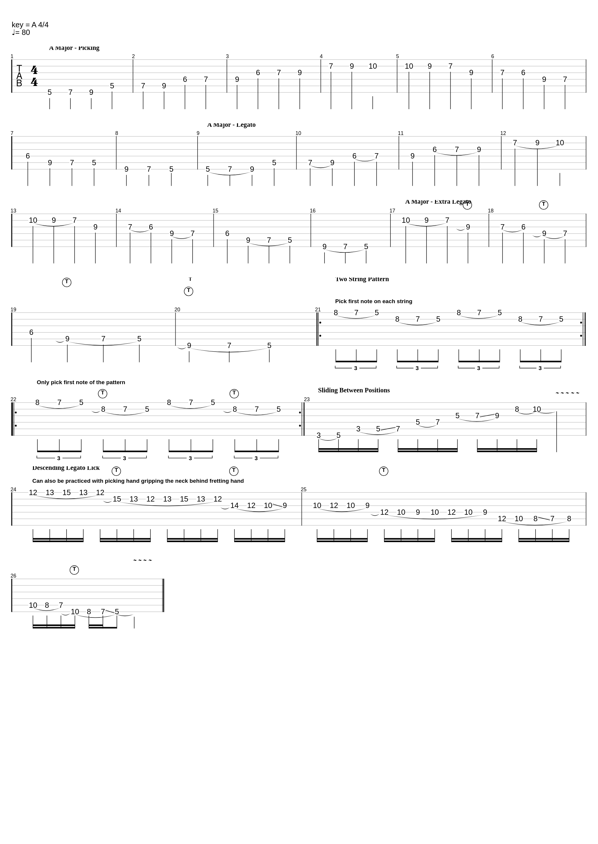 Legato_Rock Guitar Fundamentals_1