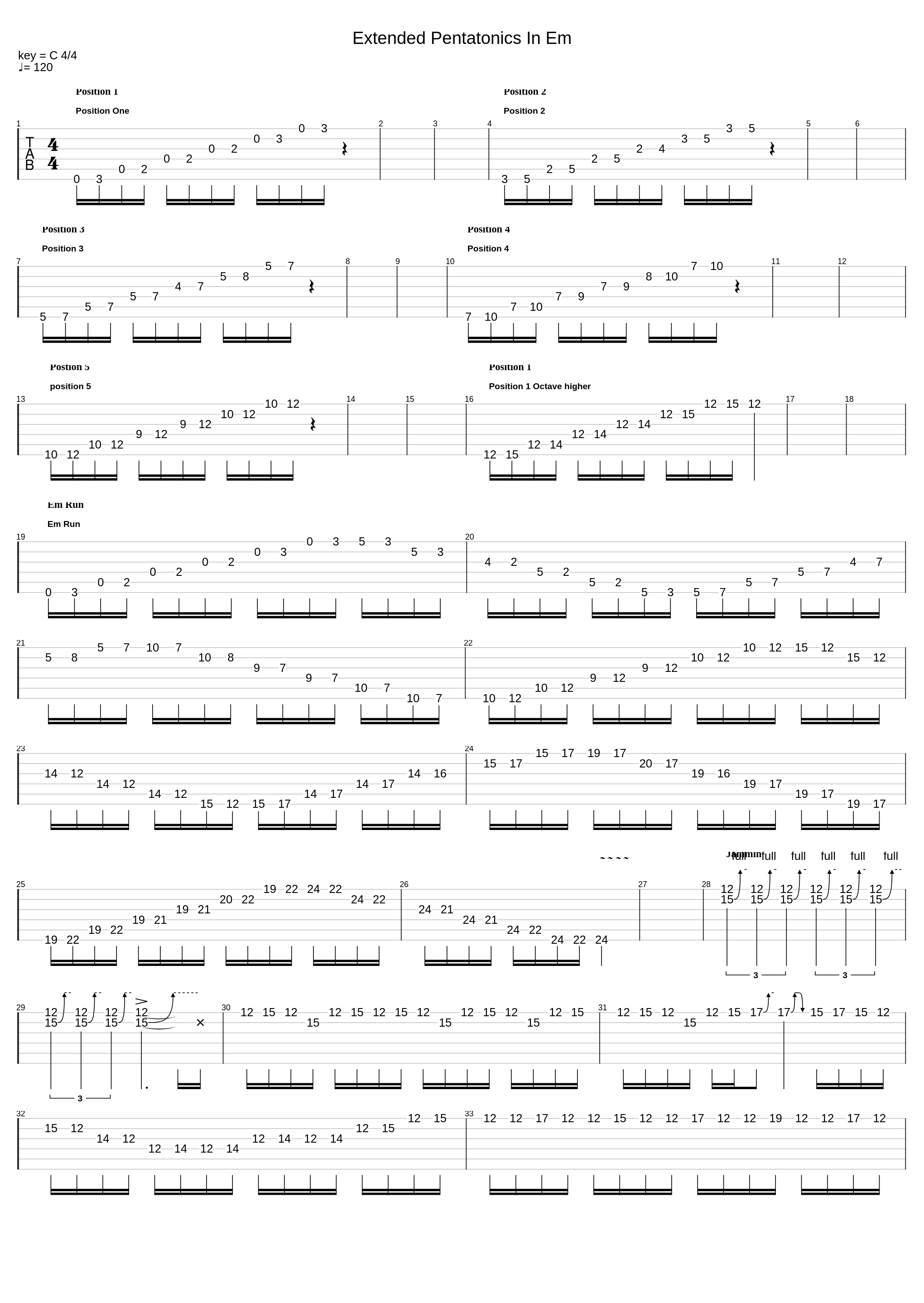 Em Extended Pentatonic_Scales And Arpeggios_1