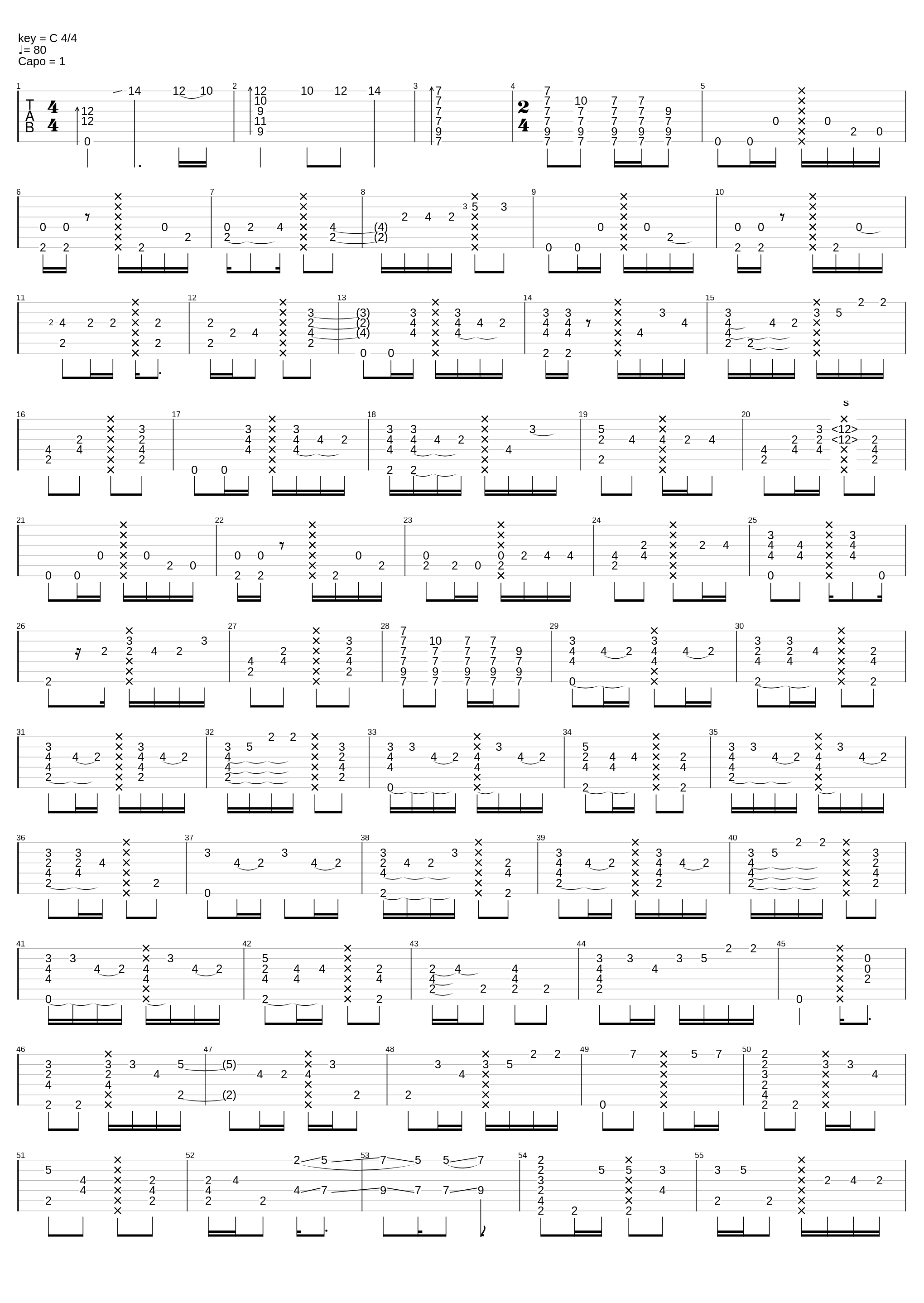 Dick In A Box_Raymcgaleacoustic Tabs_1