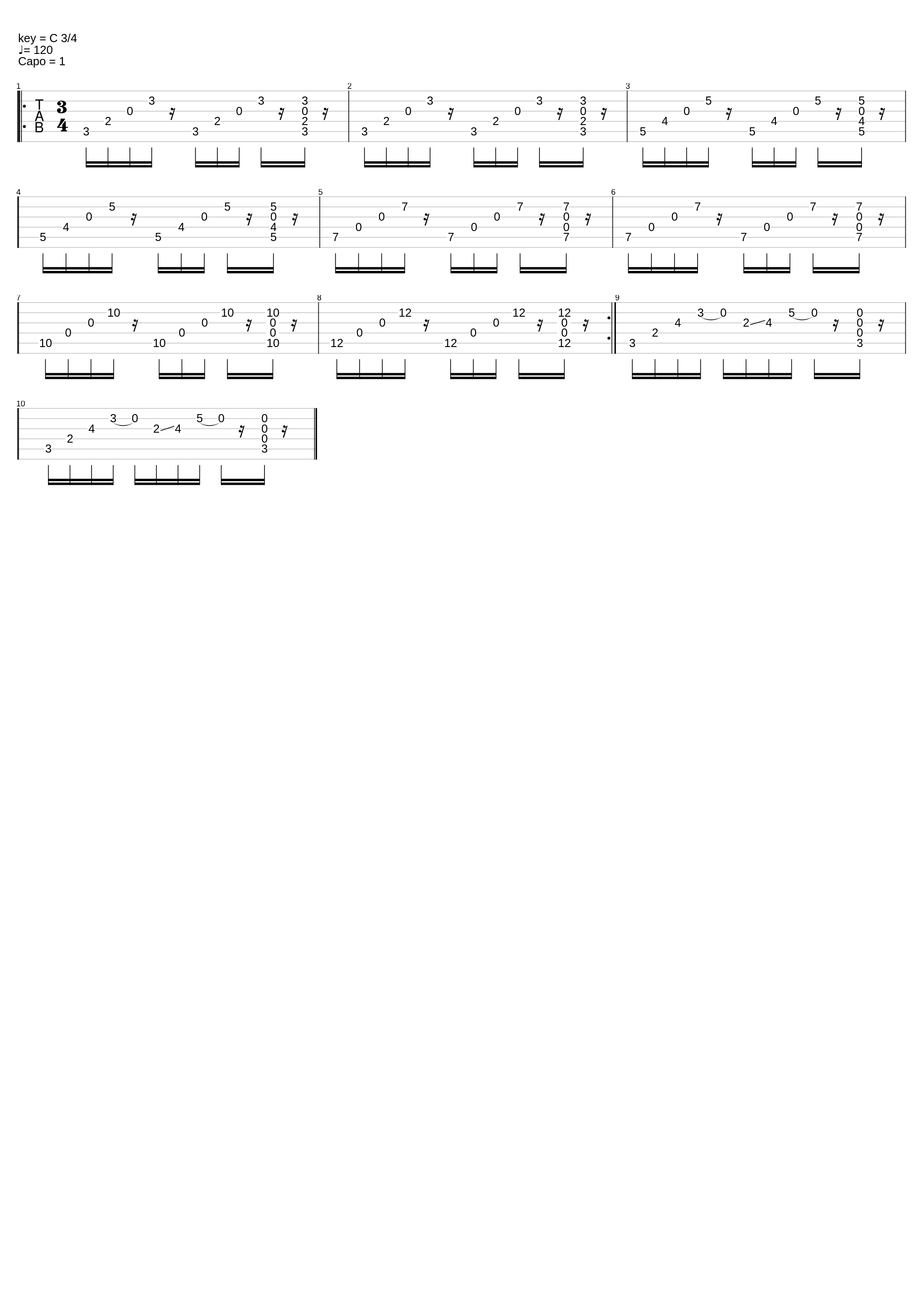 Typical Math Rock riff_Martin R_1