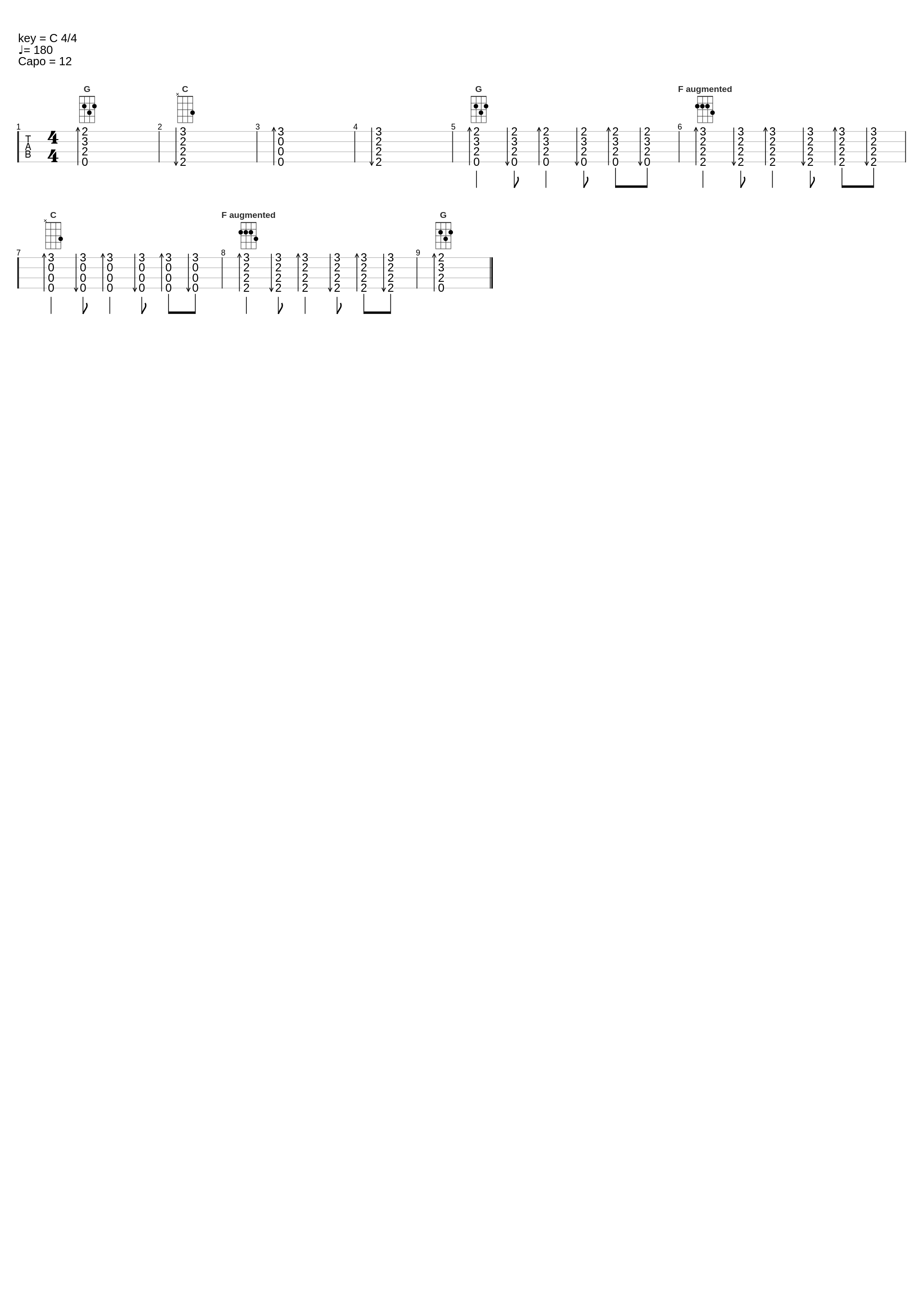 Ukulele: Adventure Time Theme Song_Pendleton Ward_1