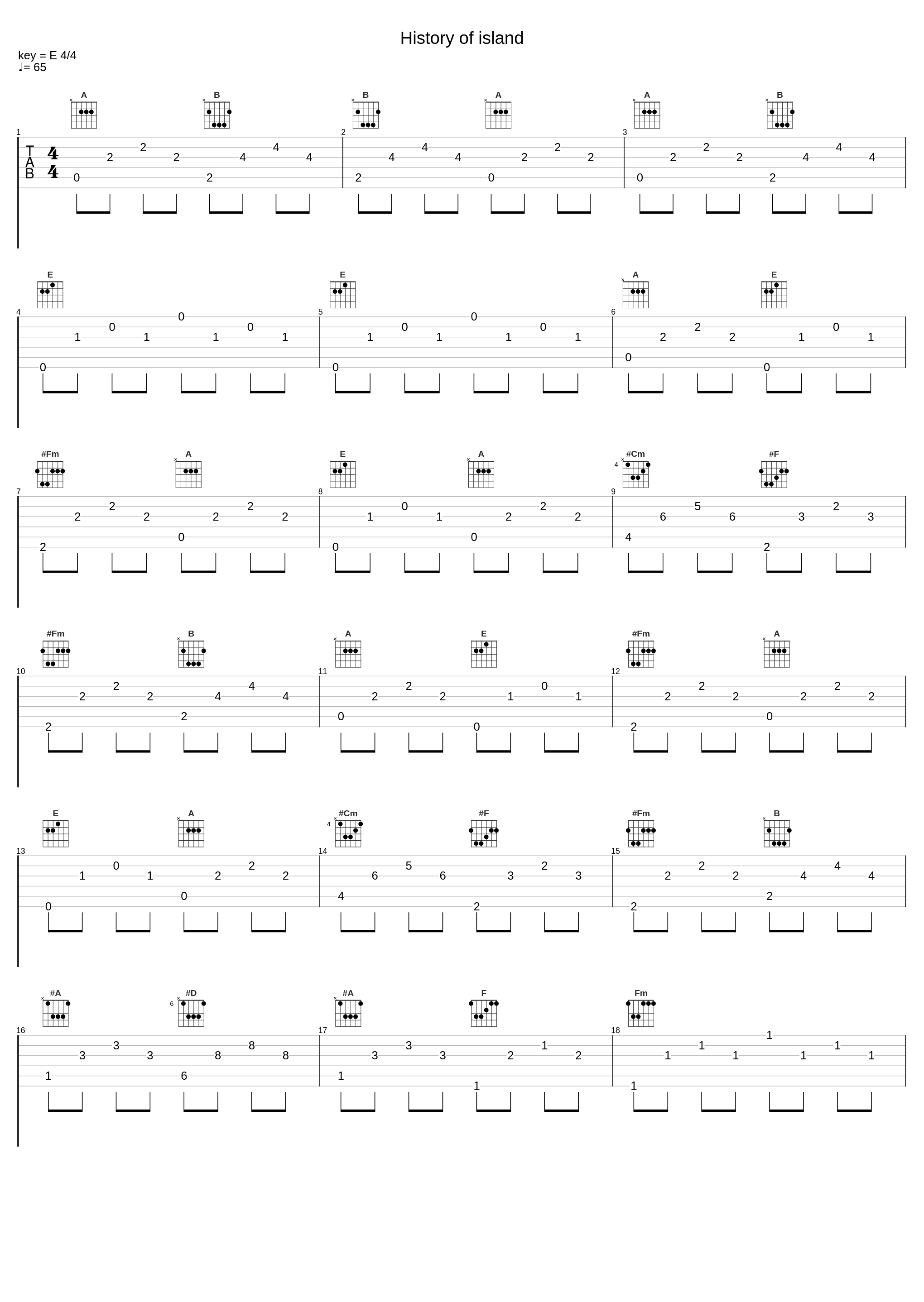 History of island_GONTITI_1