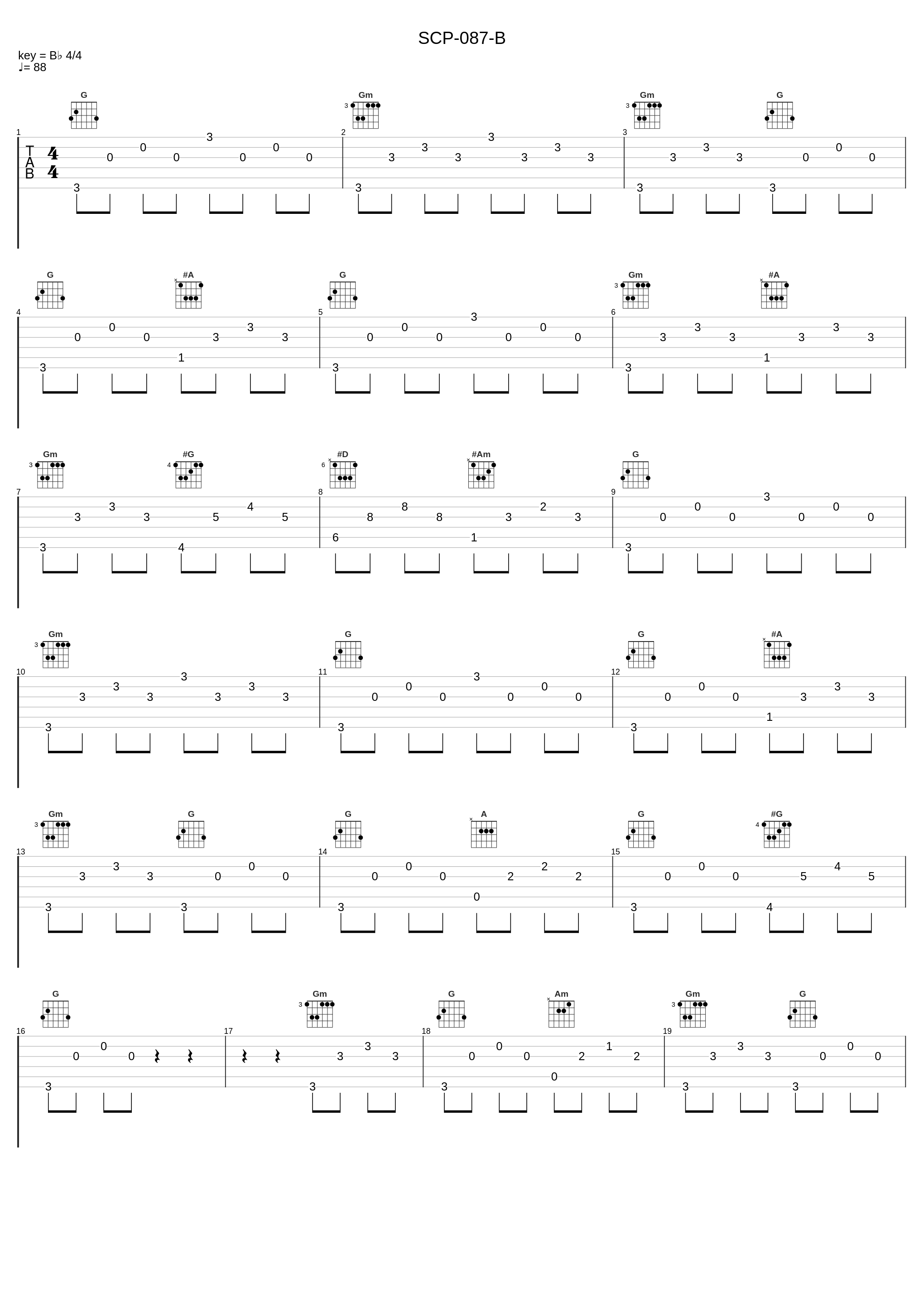 SCP-087-B_BoxPlot_1