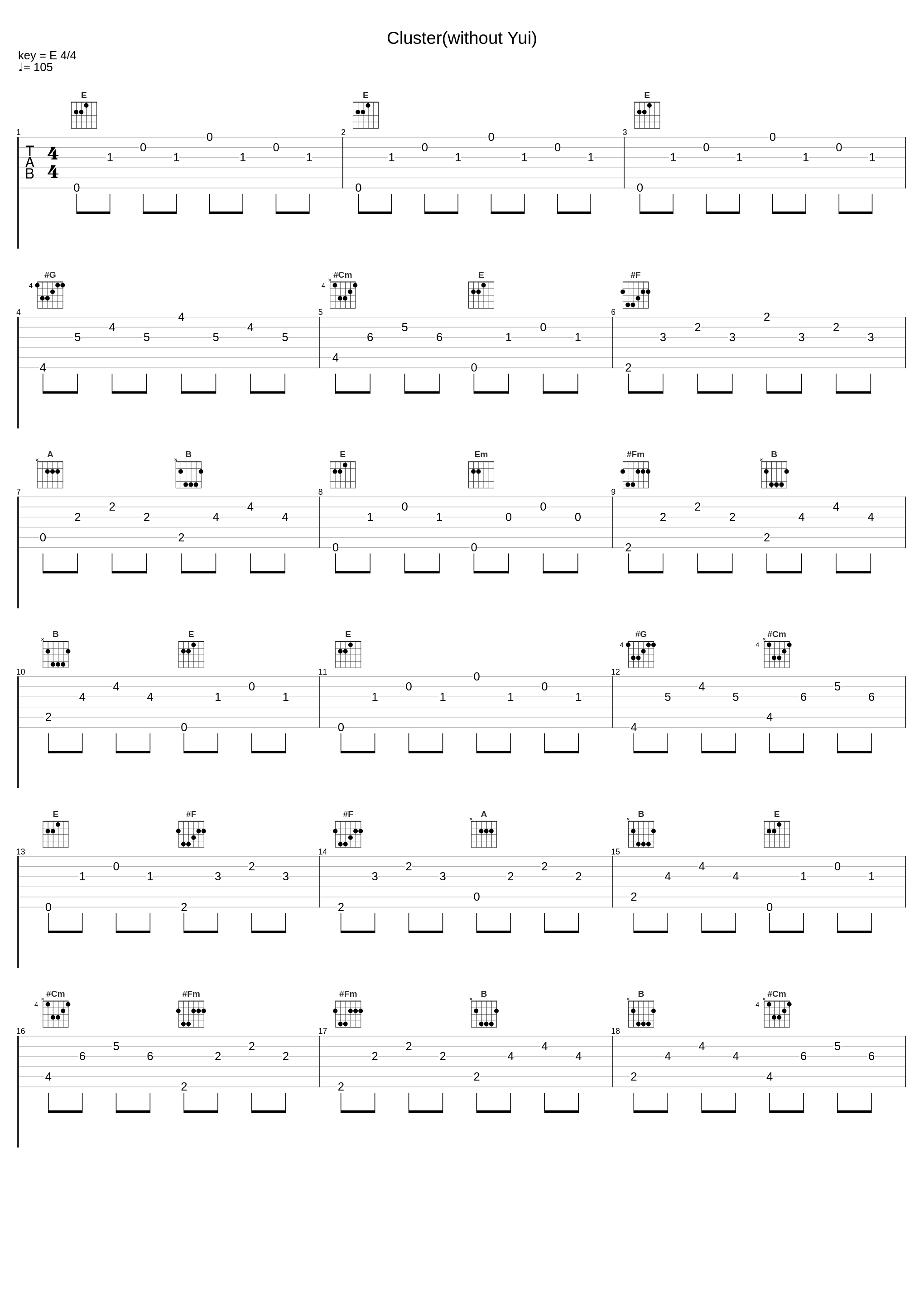 Cluster(without Yui)_牧野由依_1