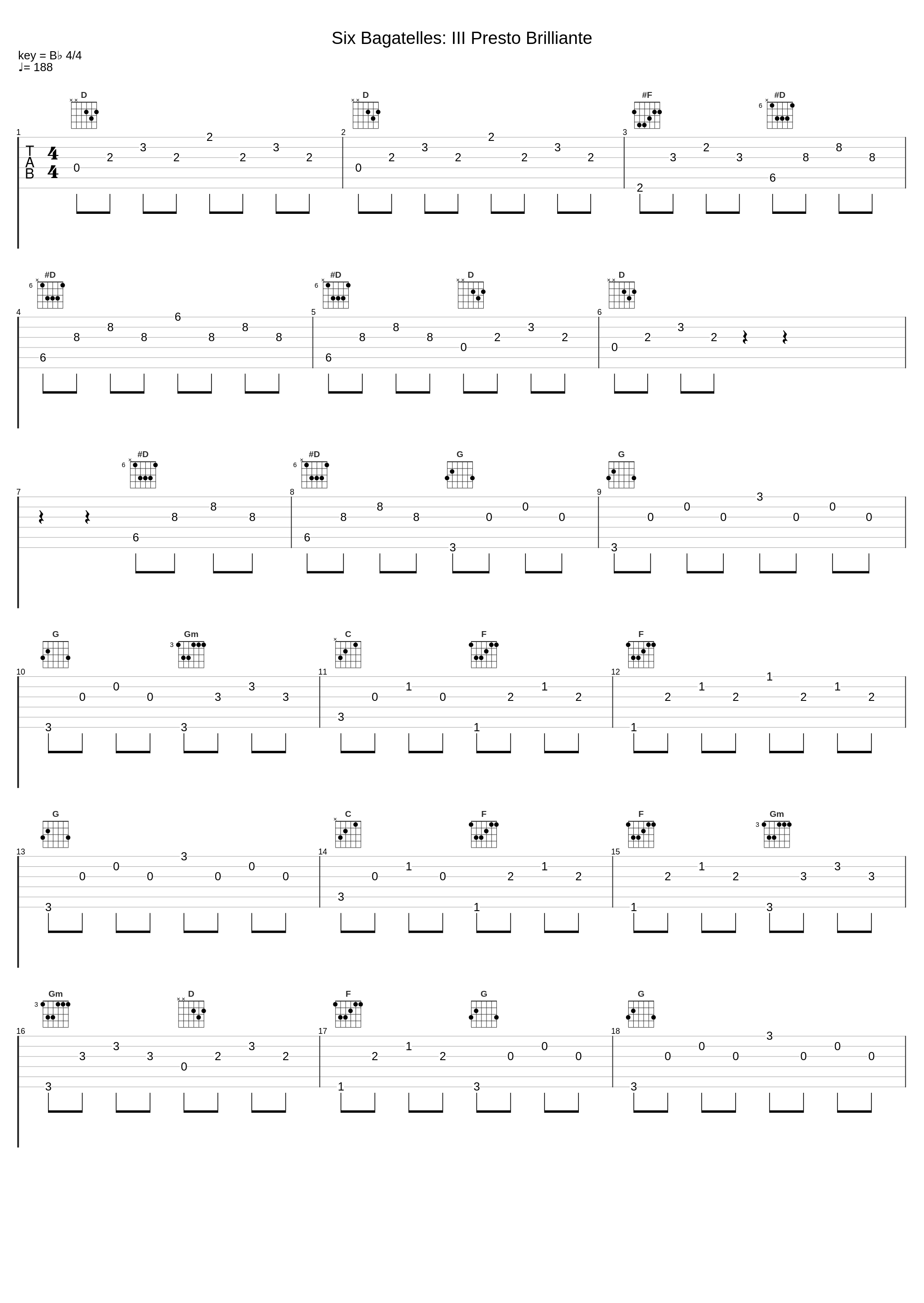 Six Bagatelles: III Presto Brilliante_Maksim_1