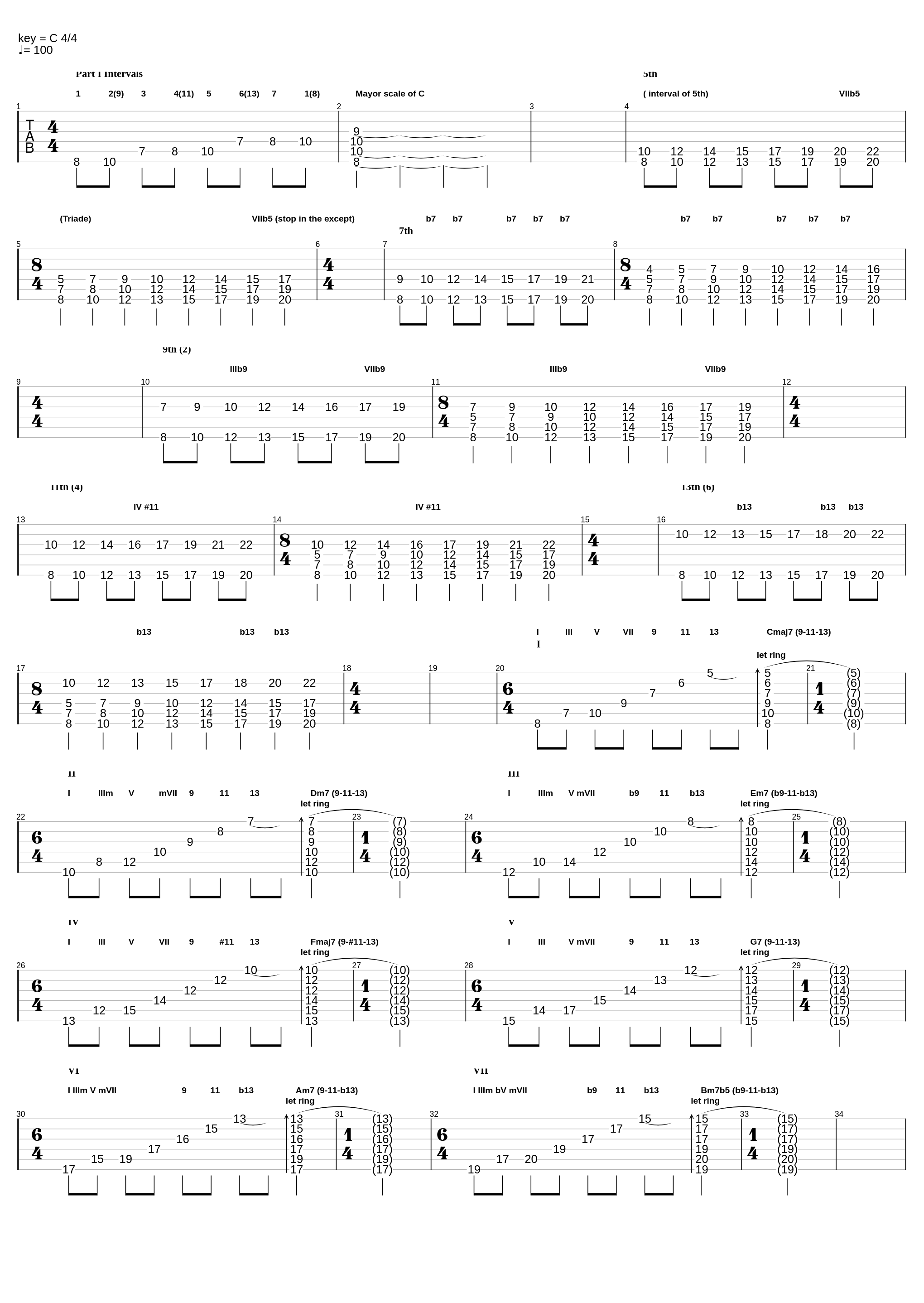 C Diatonic Alteration Cycle_Chords_1