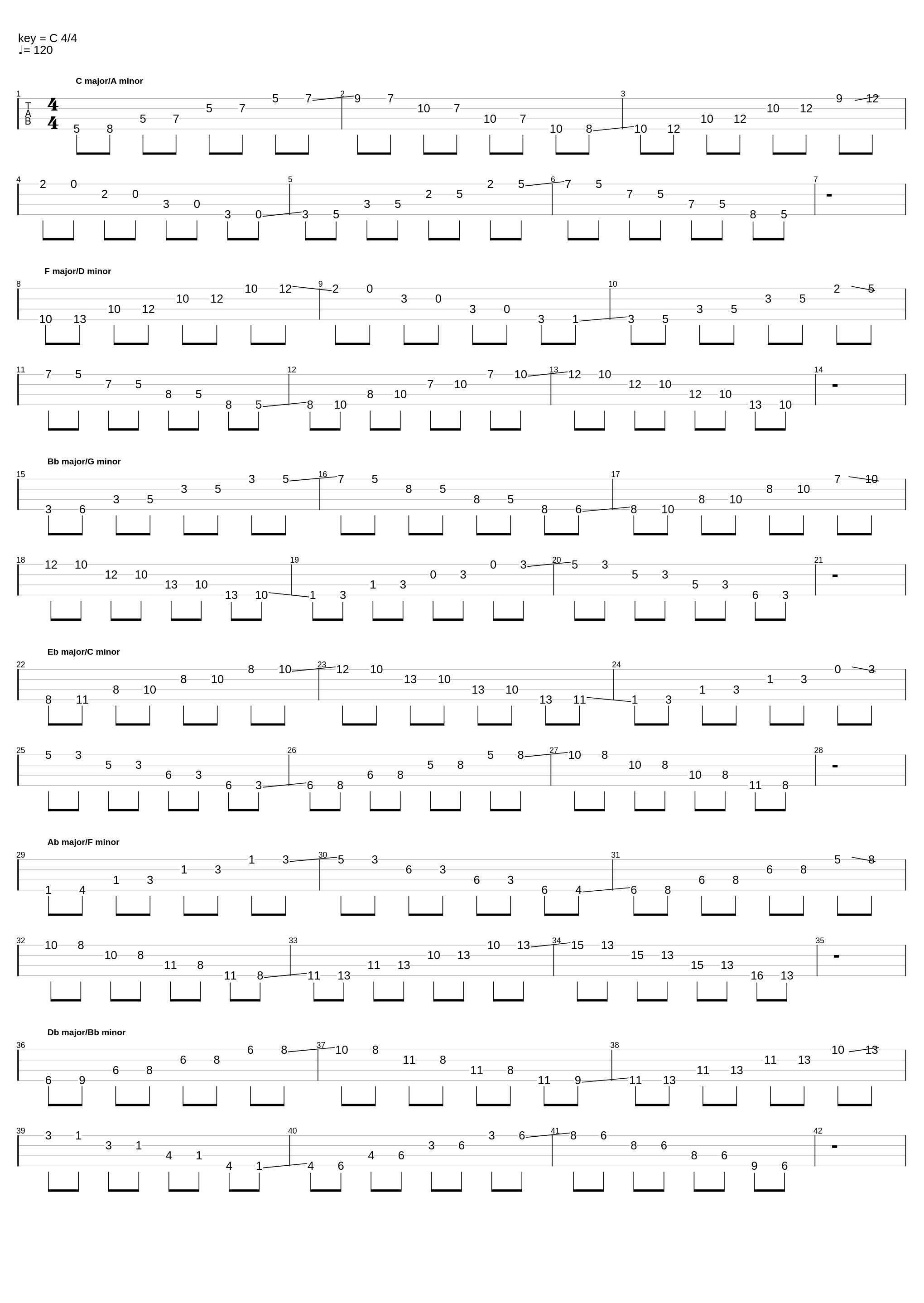 pentatonic scale practice bass Good_Q_1