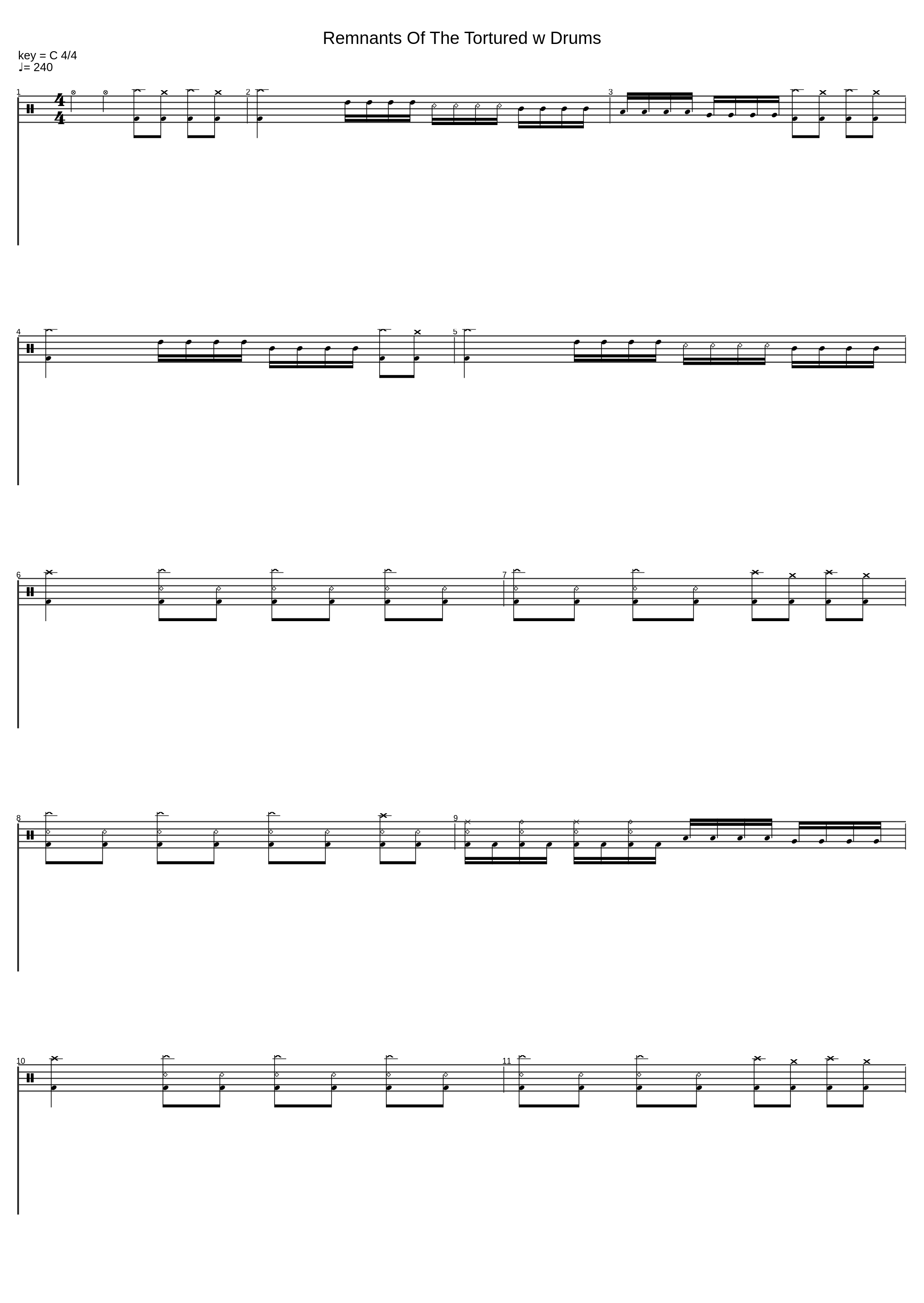 Remnants Of The Tortured w Drums_Abominable Putridity_1