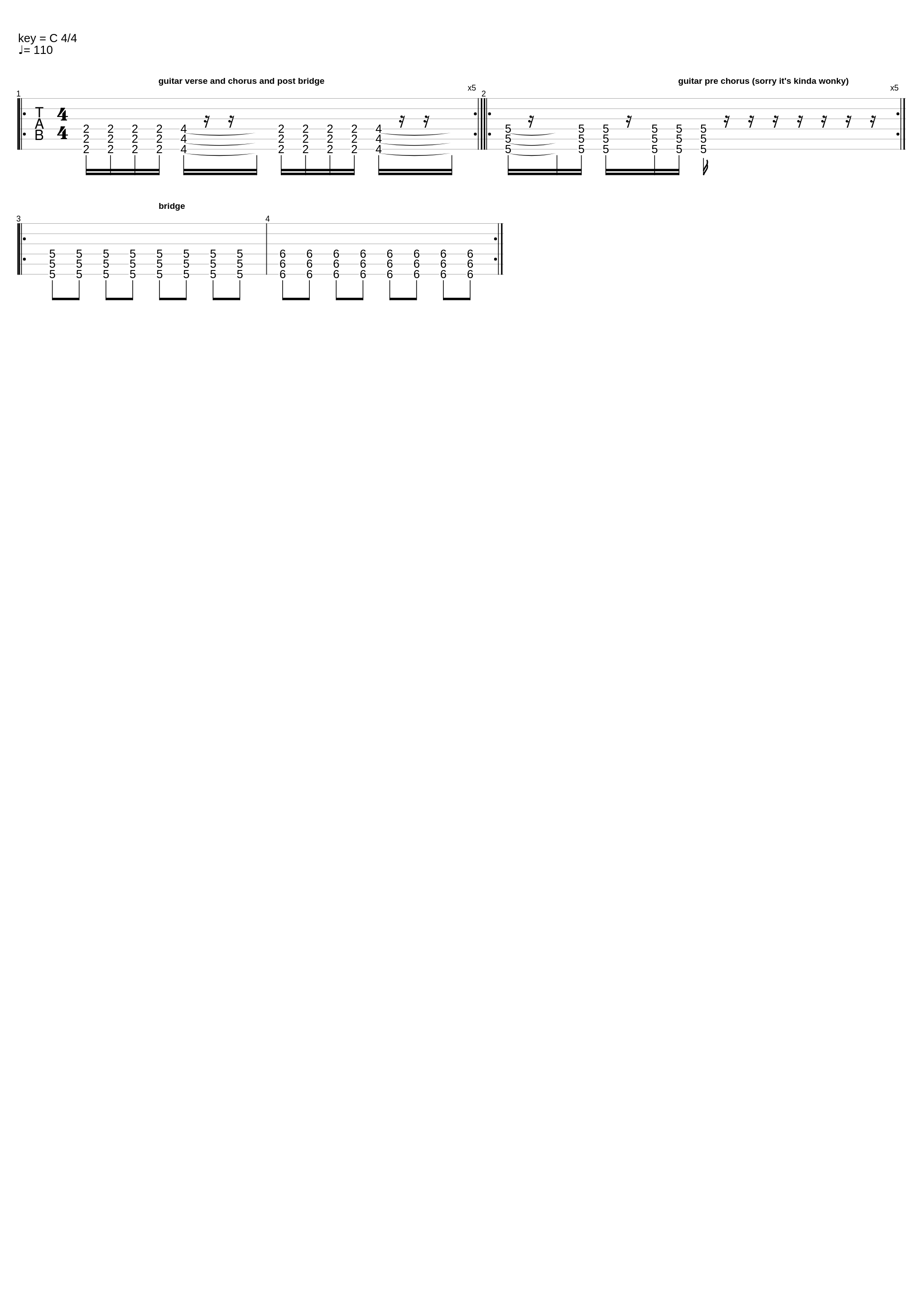 Sound Of Dentage (Simple Guitar Tab Fixed)_Fecal Matter_1