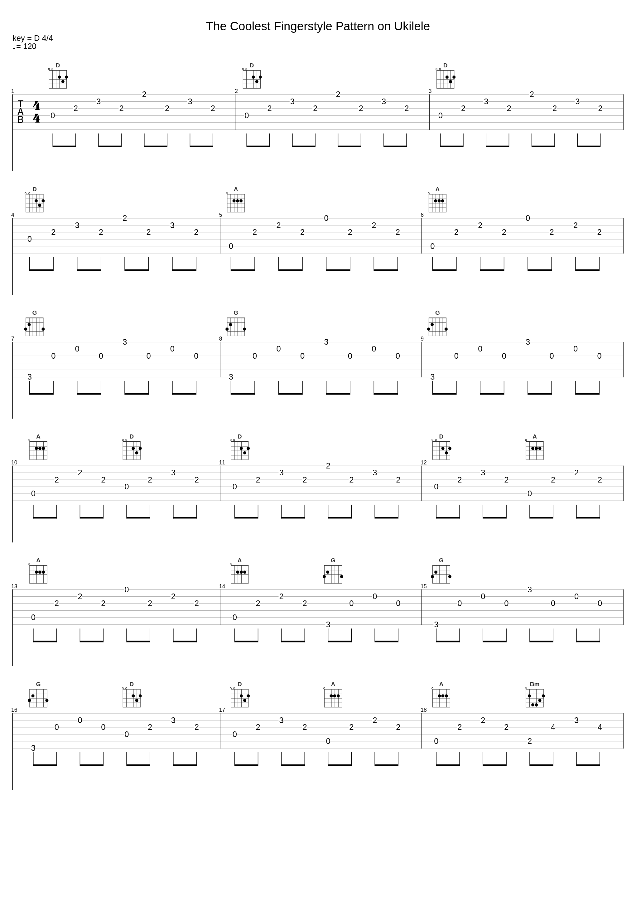 The Coolest Fingerstyle Pattern on Ukilele_Marco Cirillo_1