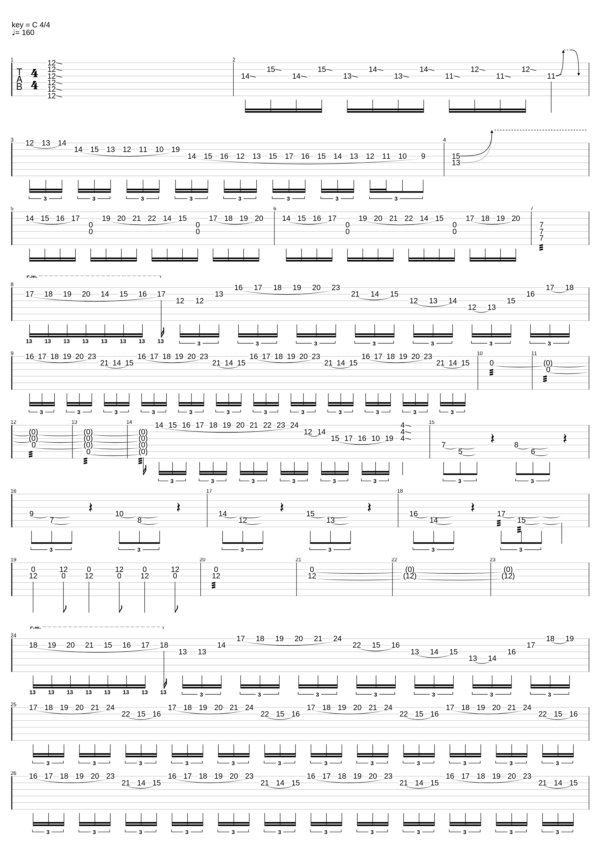 Guitar Solo AUIUINAUN_Army Of Retards_1