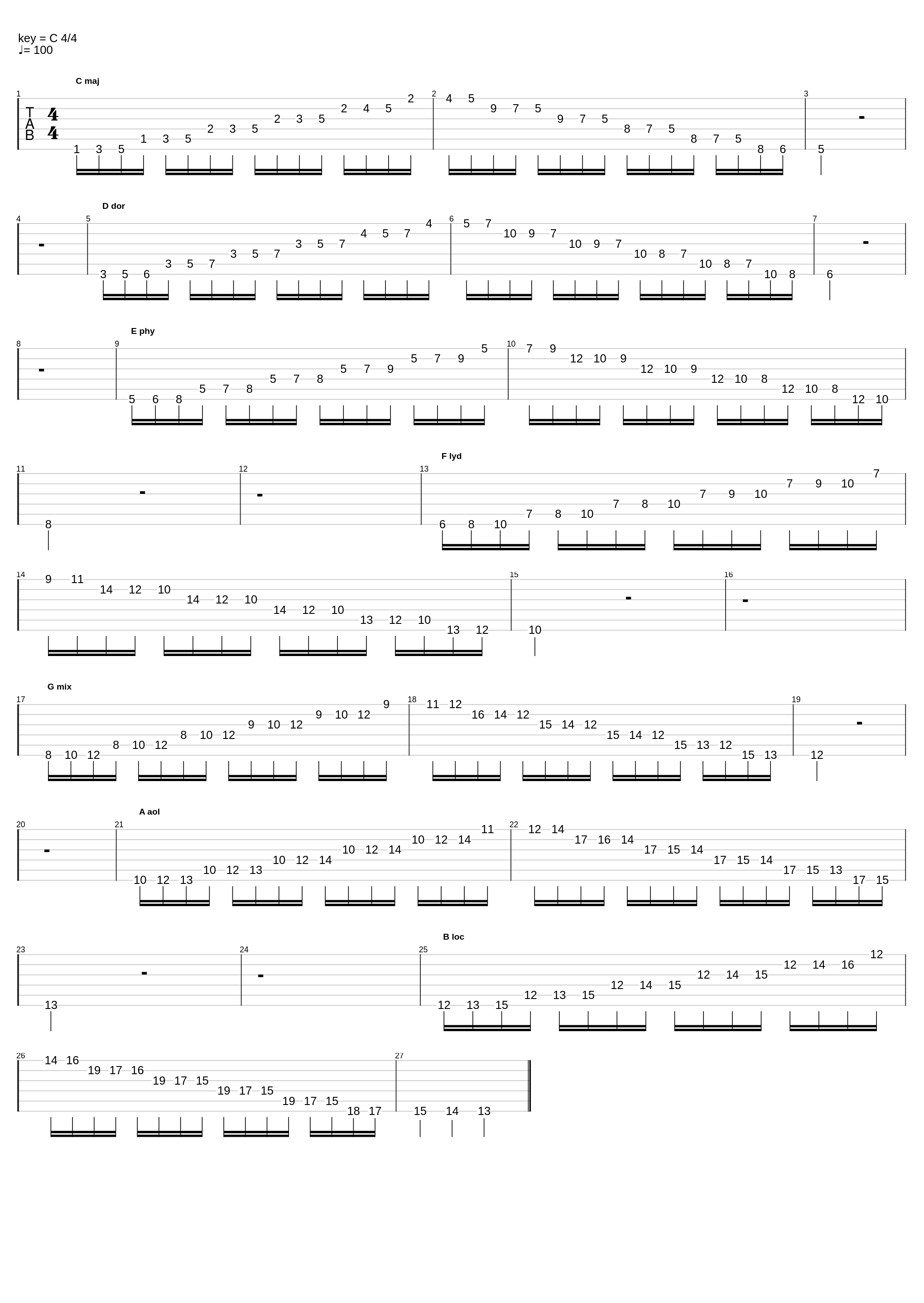 C major scale practice 6 string_Q_1