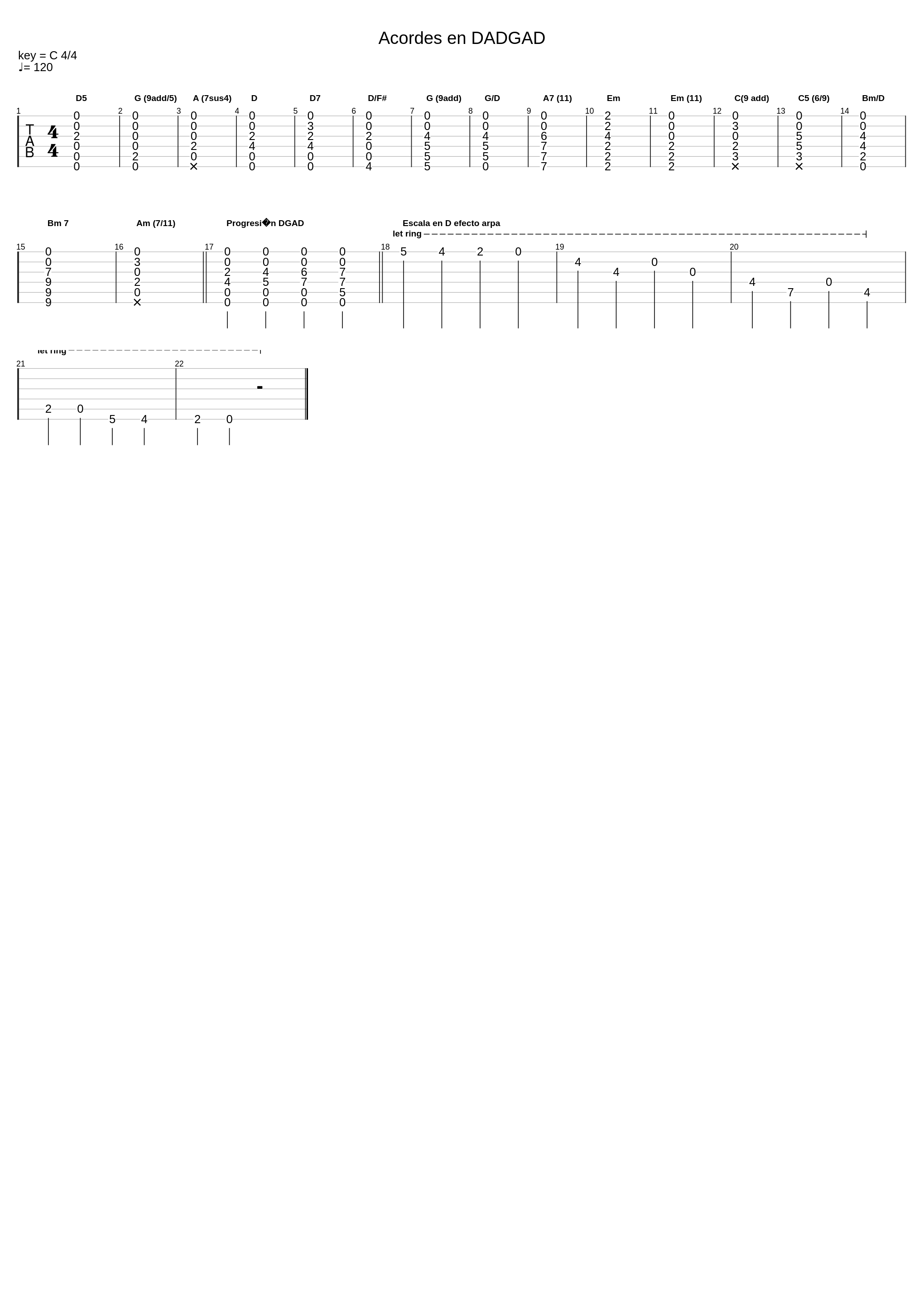 Acordes/Chord Dadgda_Music Celta_1